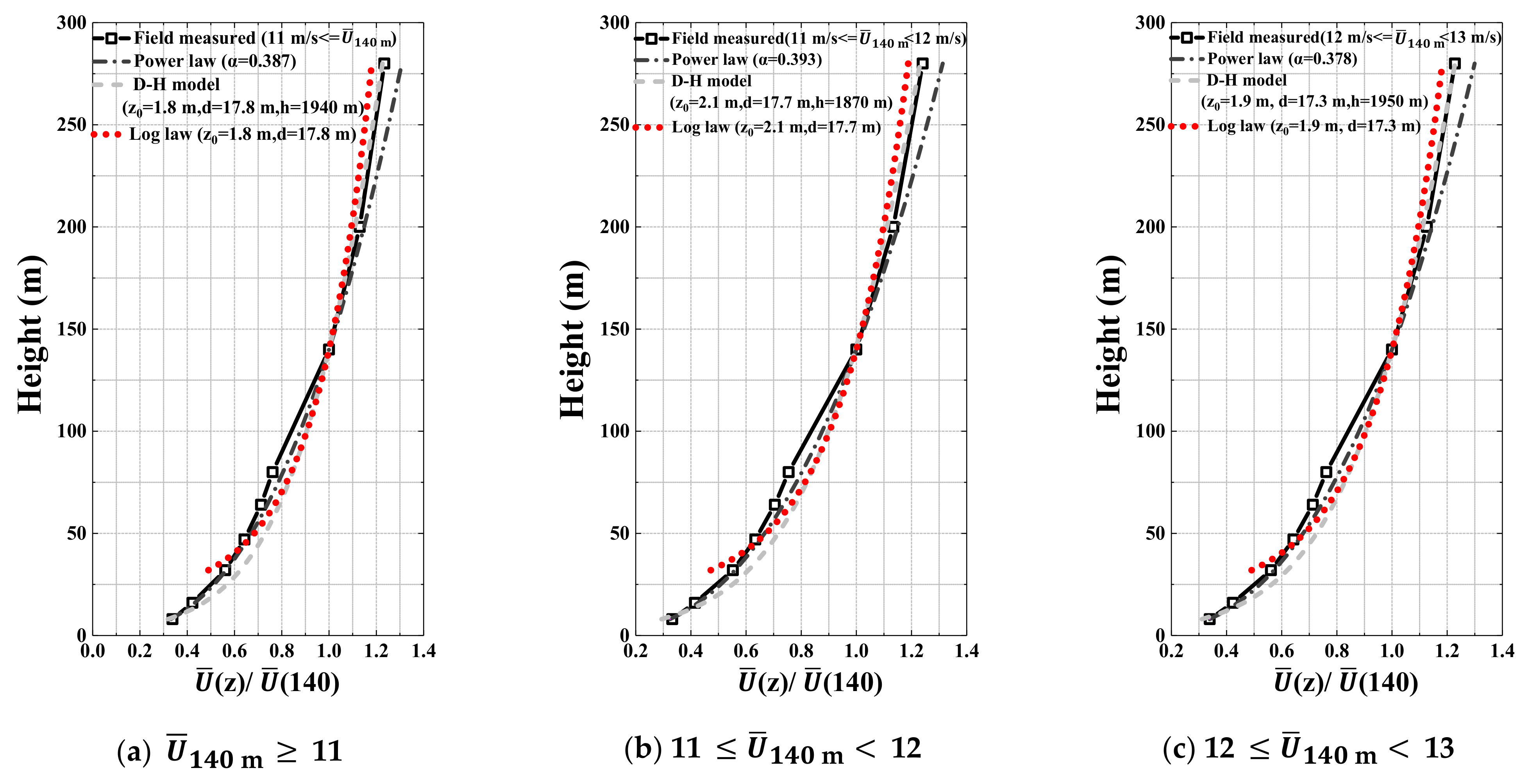 Atmosphere 12 00786 g017a Atmosphere 12 00786 g017a