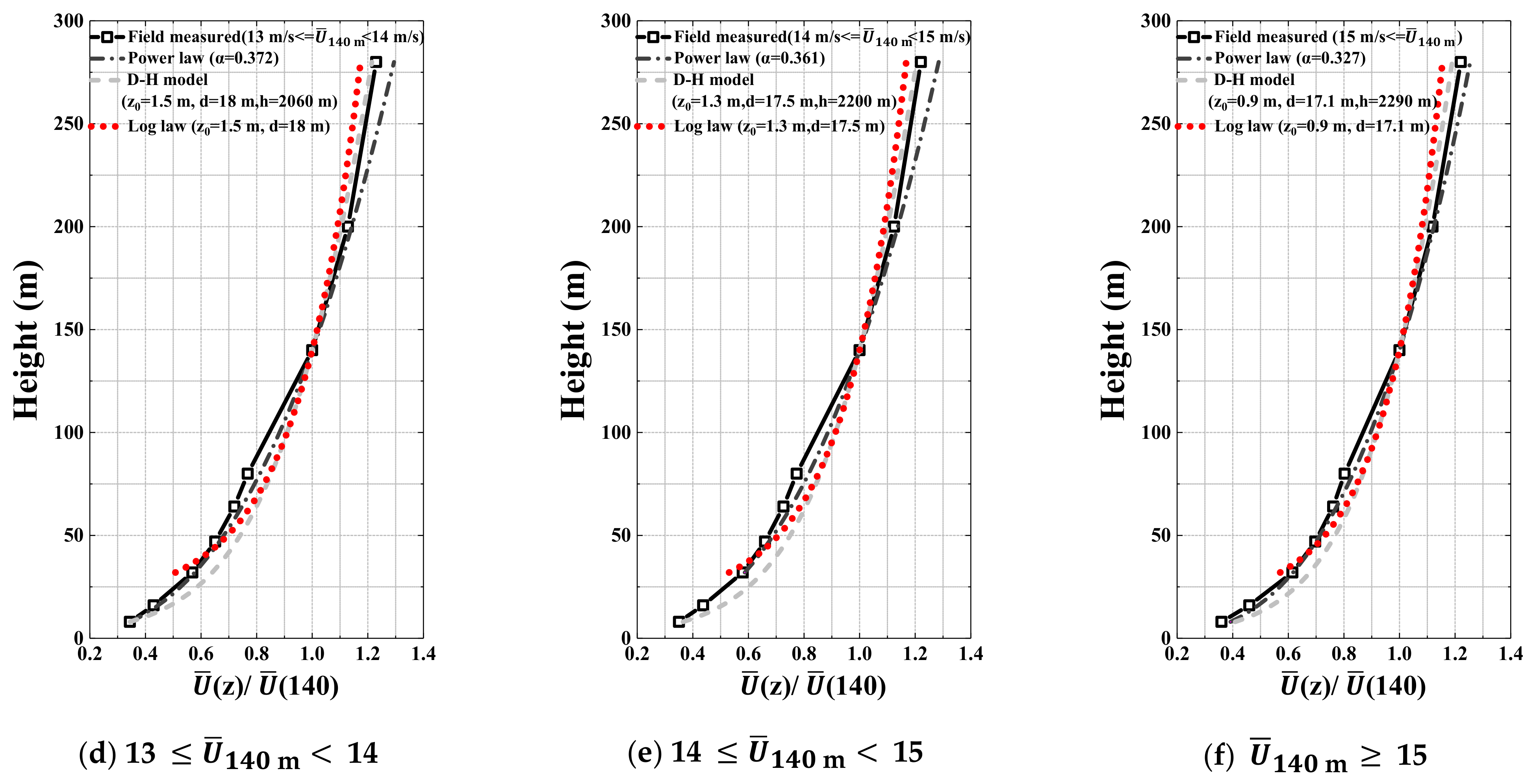 Atmosphere 12 00786 g017b Atmosphere 12 00786 g017b