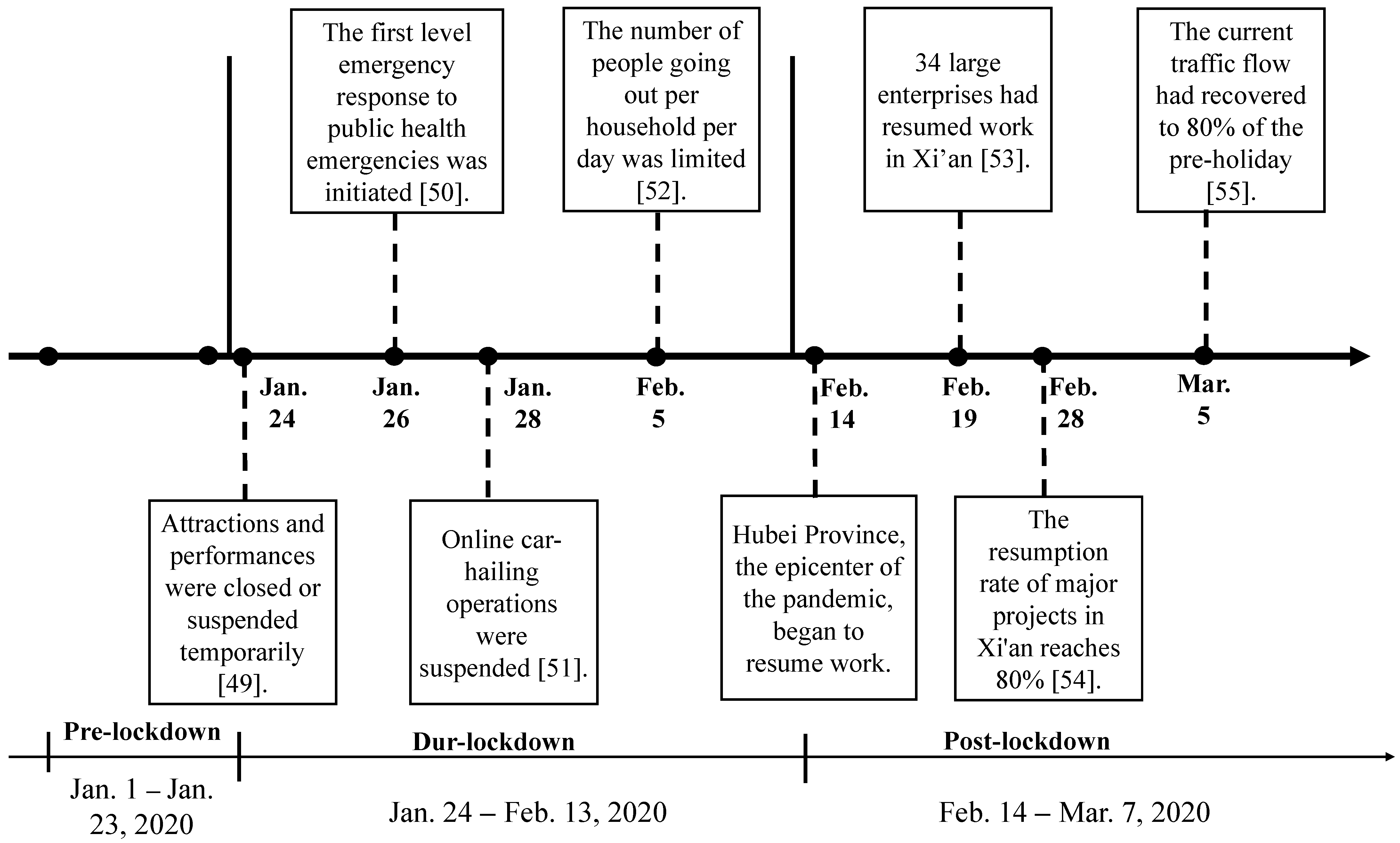 Atmosphere 12 00788 g001