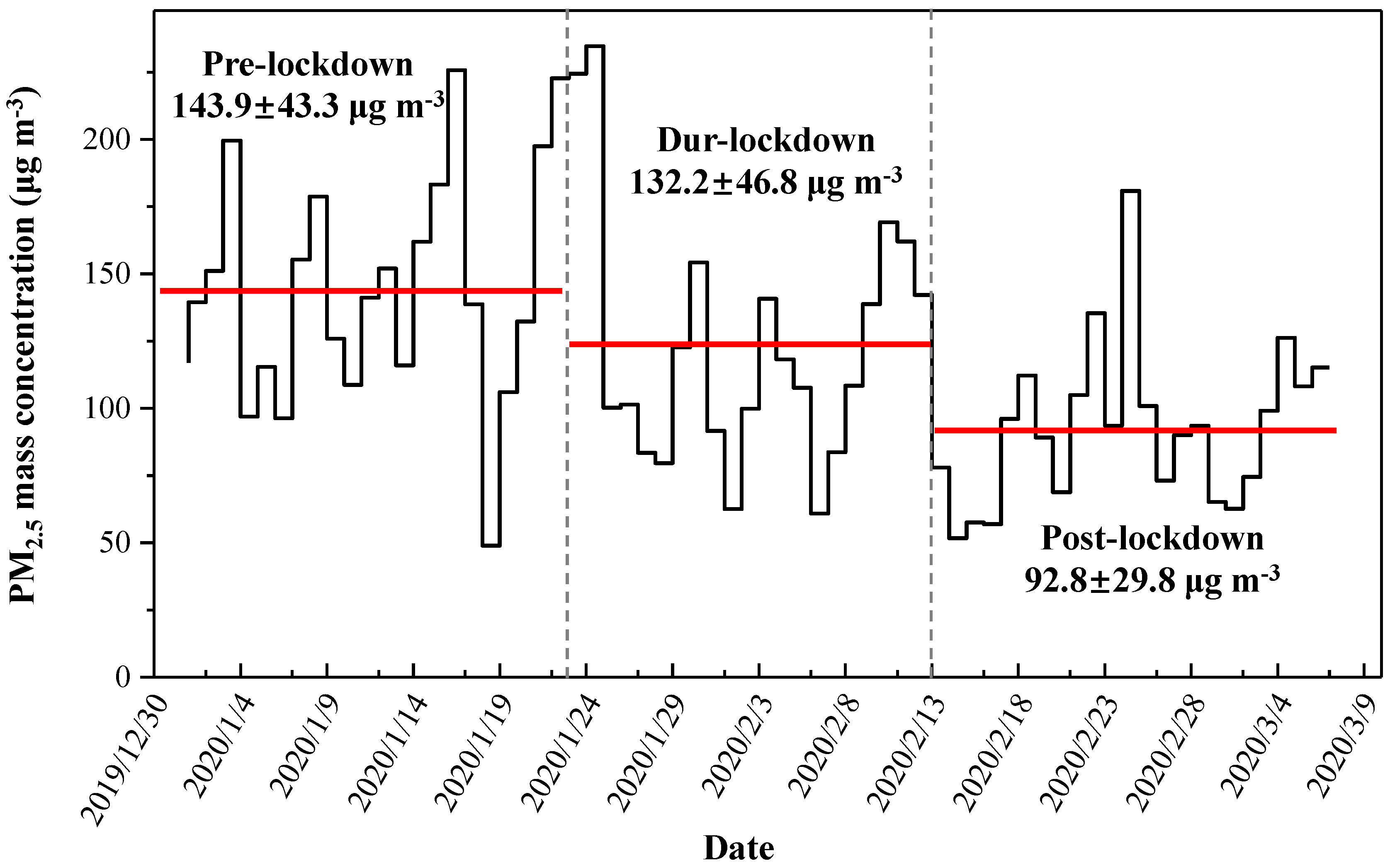 Atmosphere 12 00788 g004