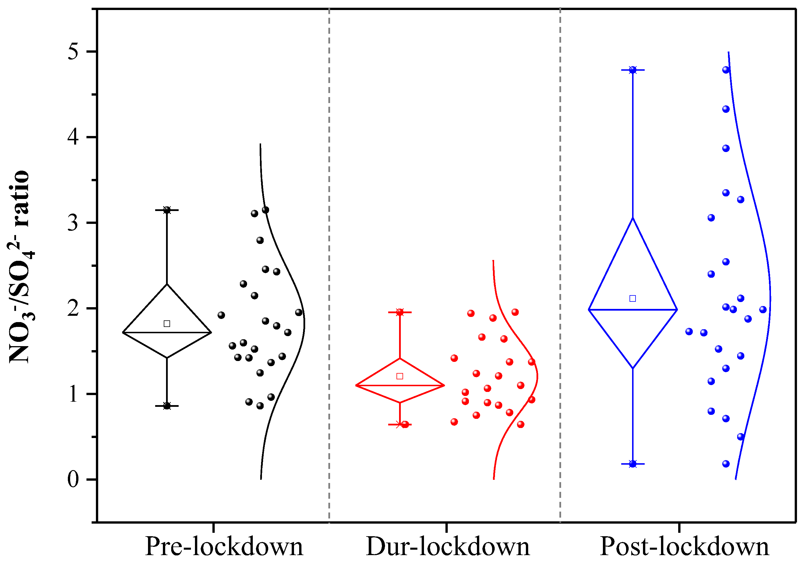 Atmosphere 12 00788 g005