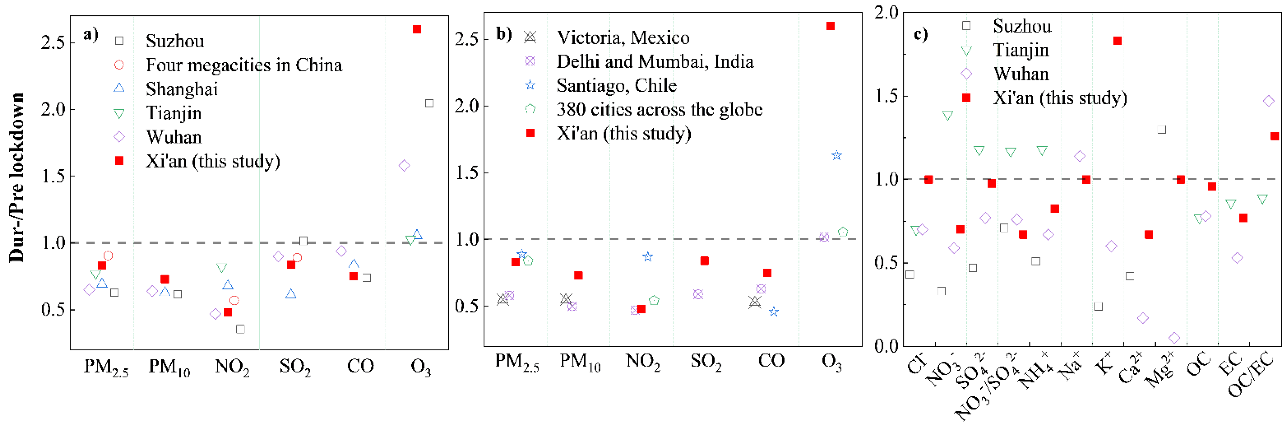 Atmosphere 12 00788 g006