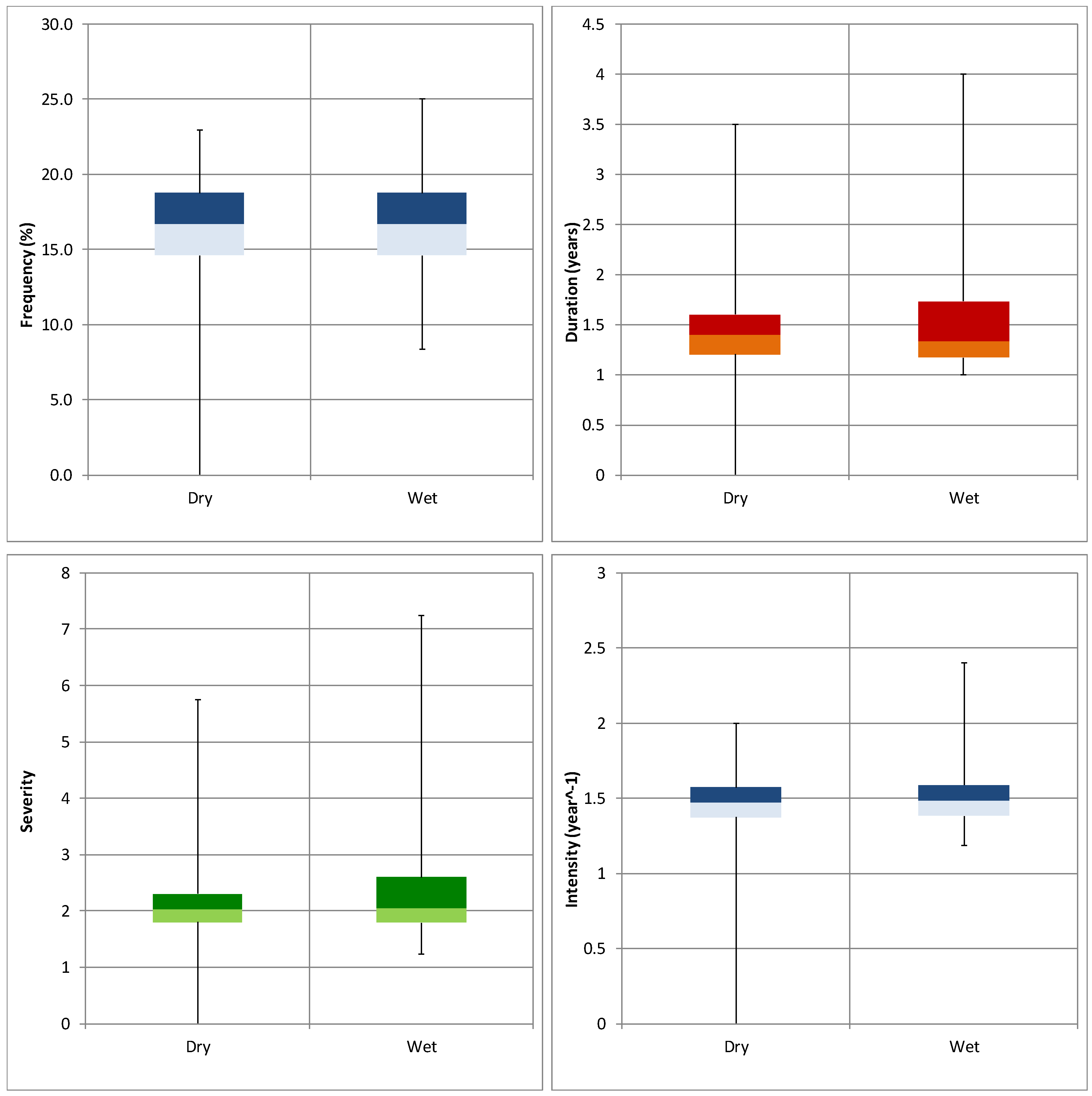 Atmosphere 12 00798 g003