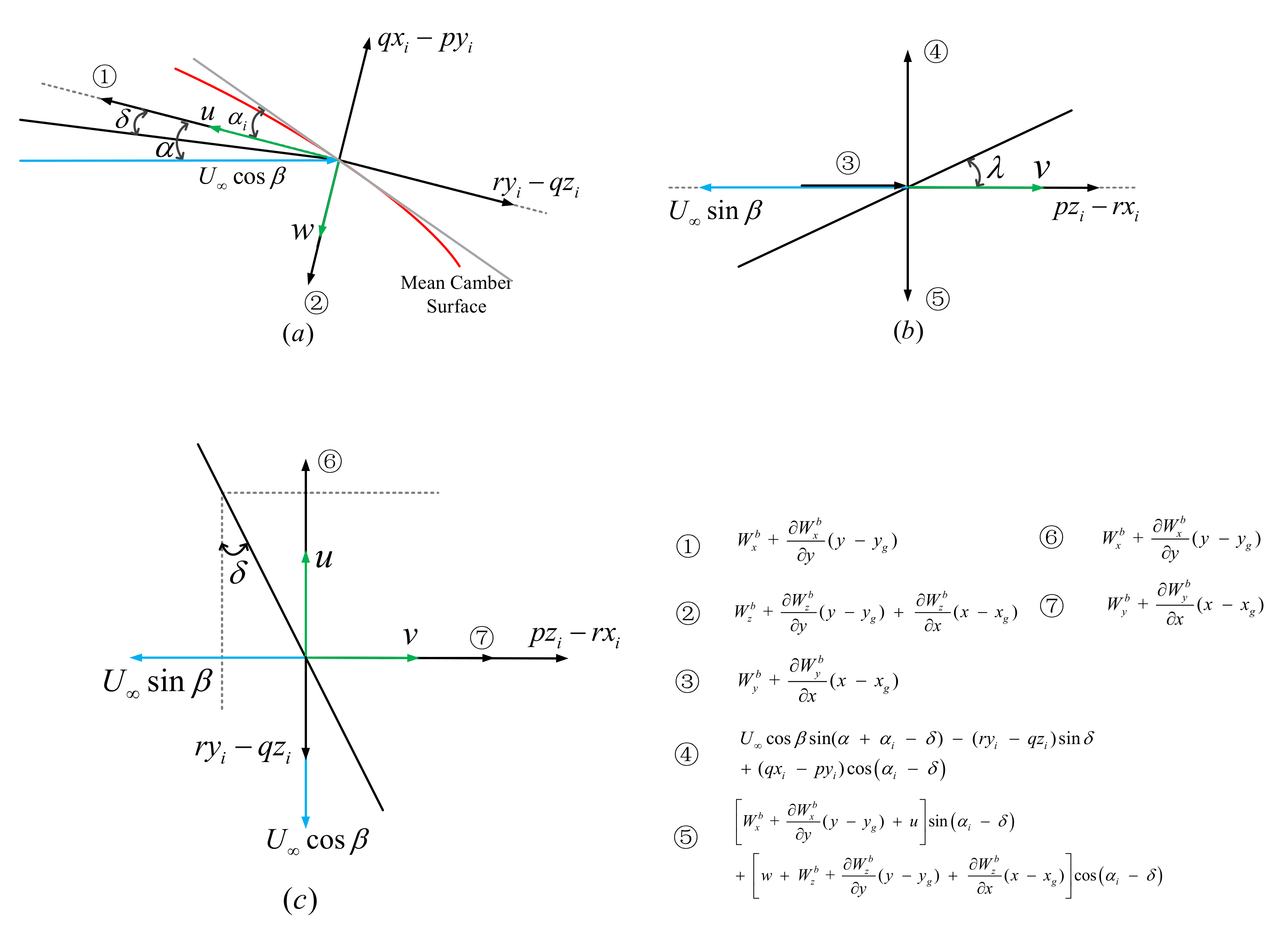Atmosphere 12 00799 g003