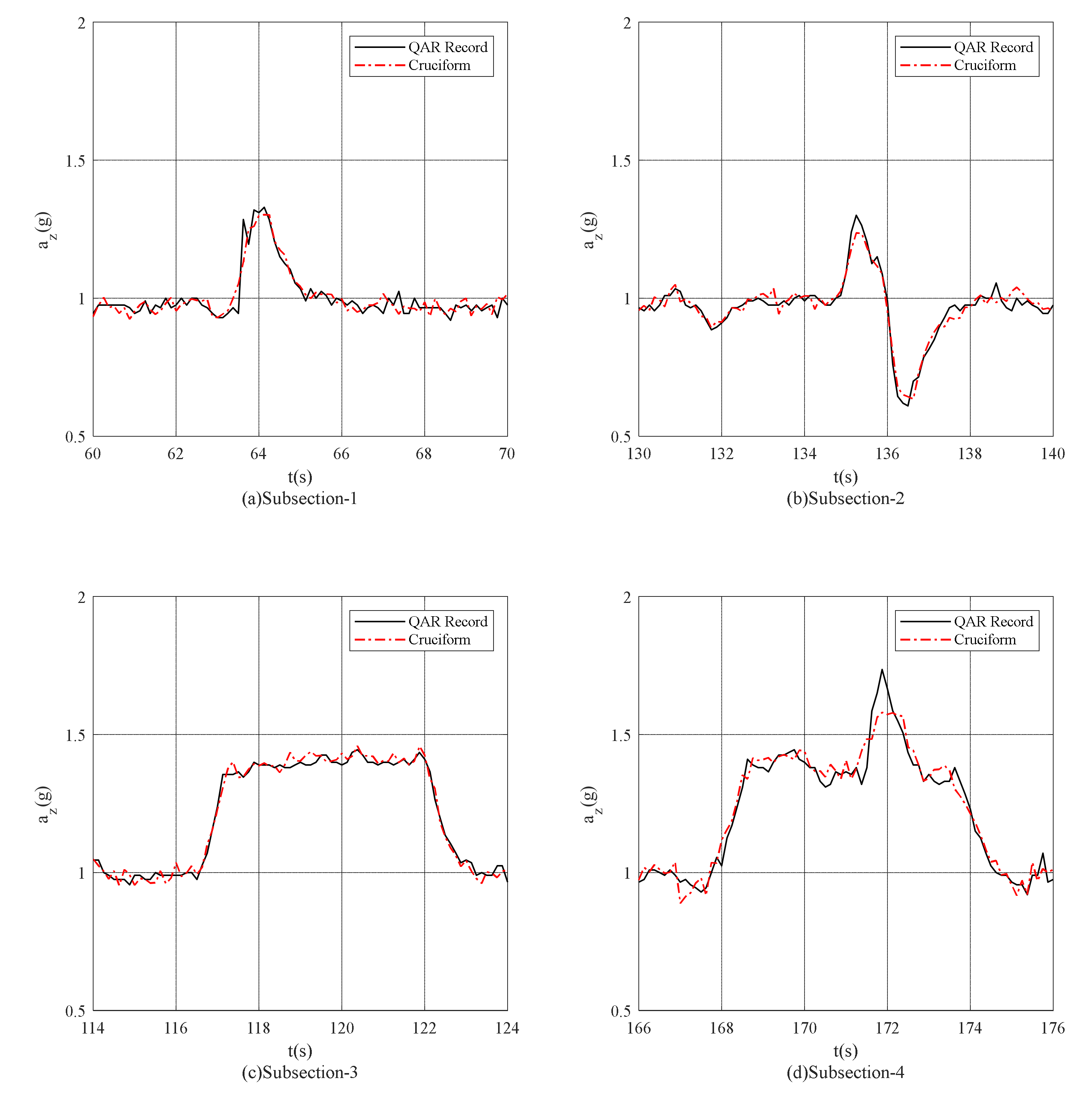 Atmosphere 12 00799 g010