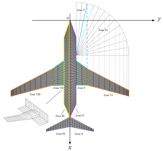 Atmosphere 12 00799 g0a2 550