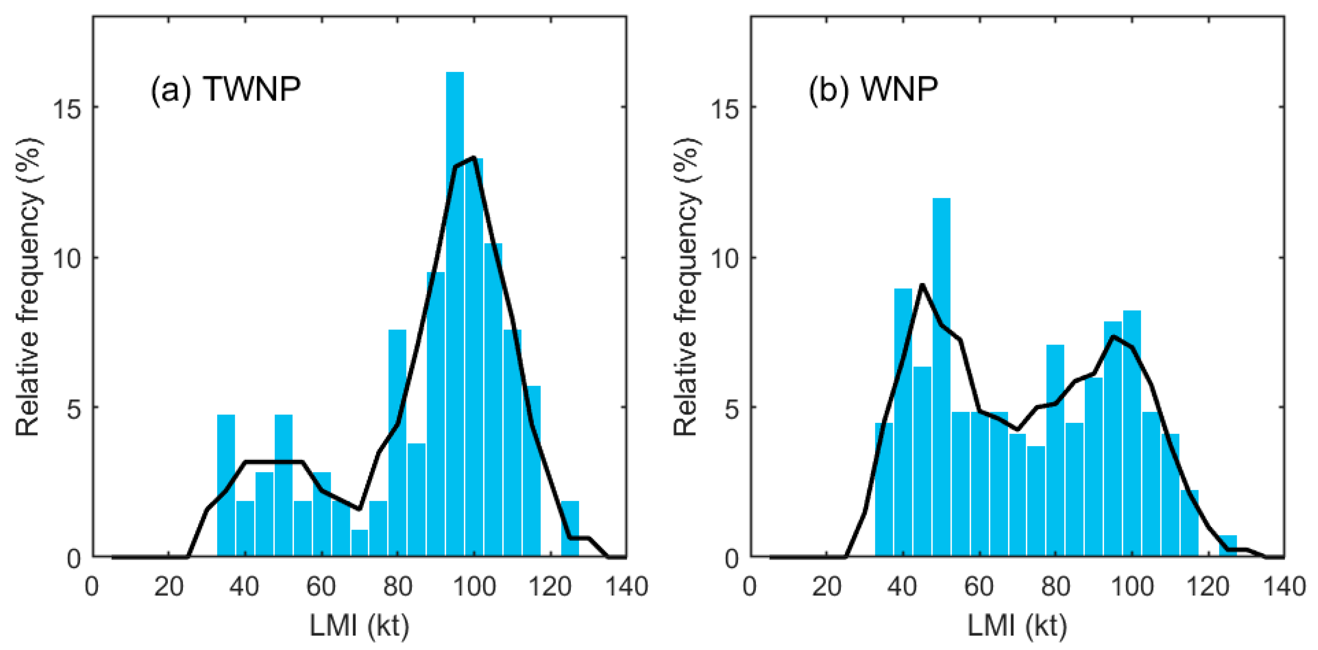 Atmosphere 12 00802 g002