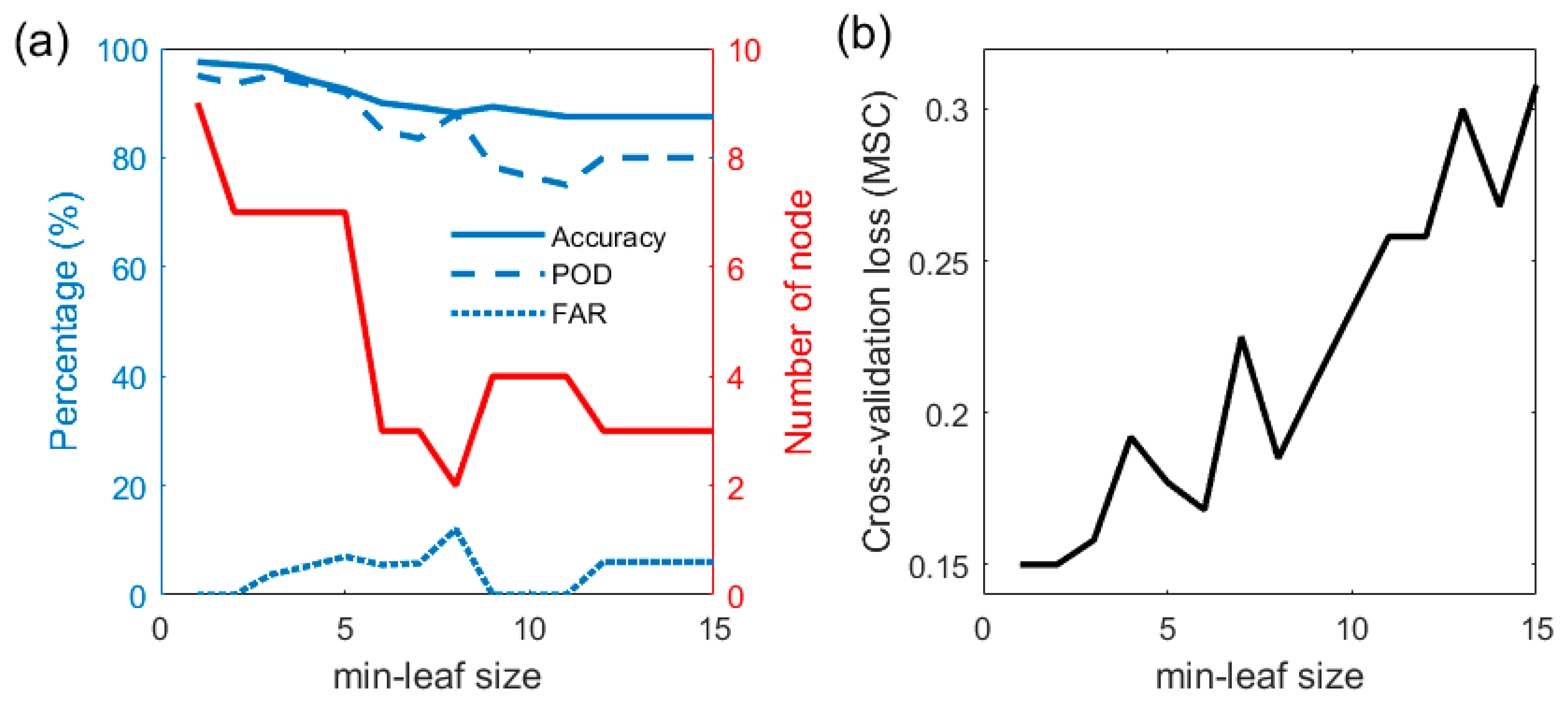 Atmosphere 12 00802 g004