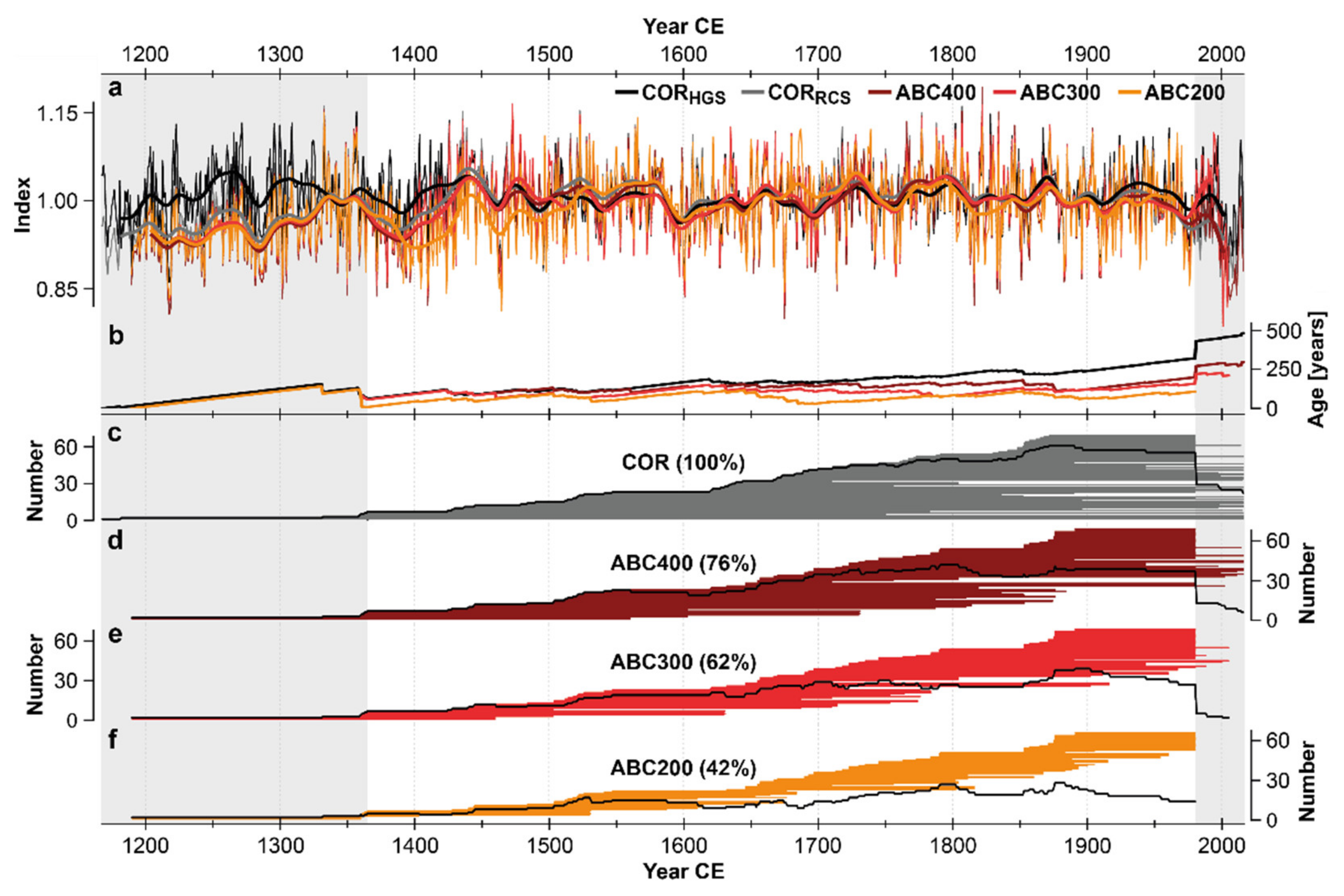 Atmosphere 12 00804 g004
