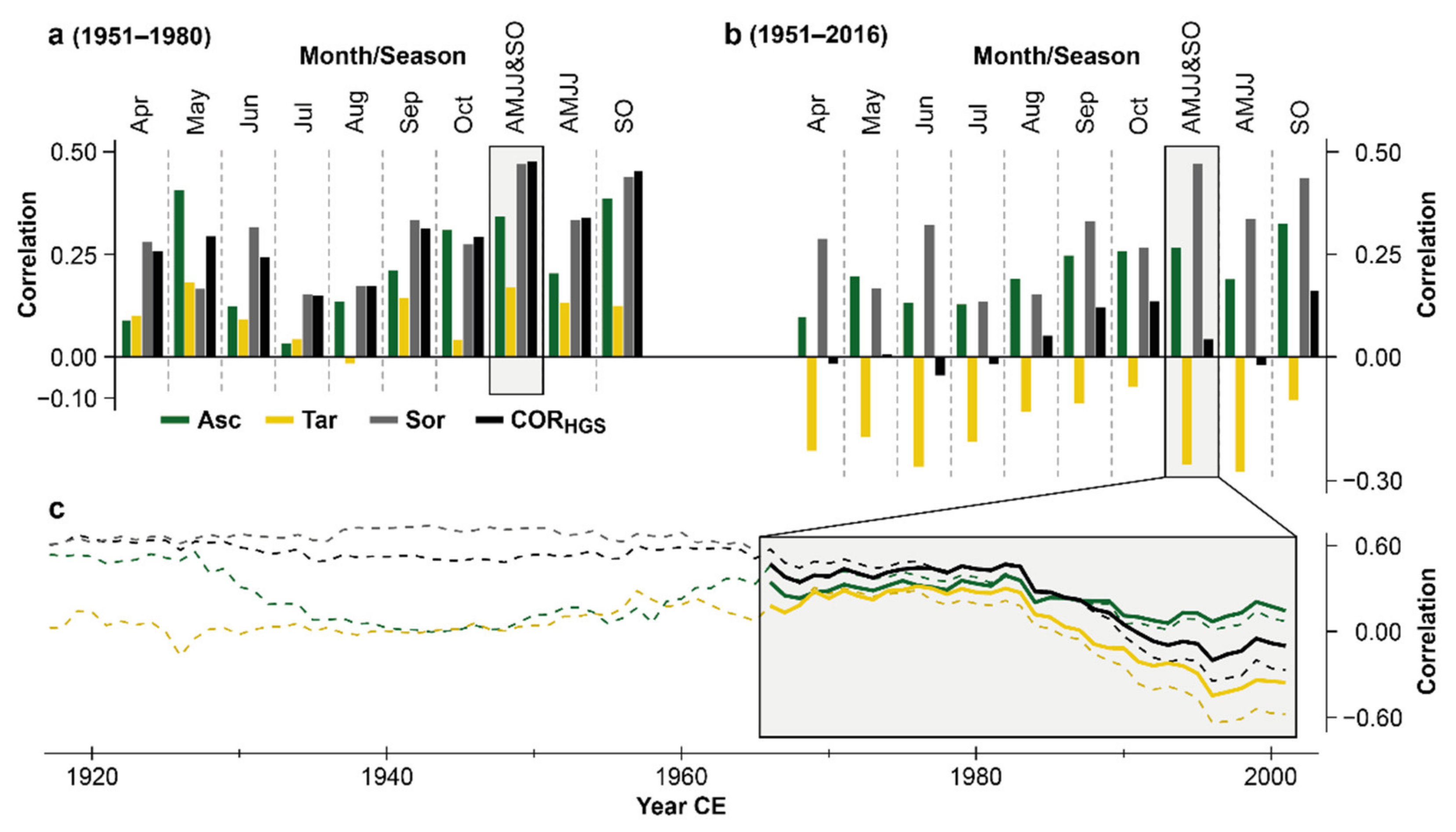 Atmosphere 12 00804 g006
