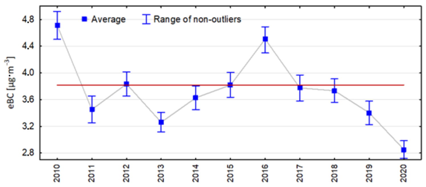 Atmosphere 12 00808 g002