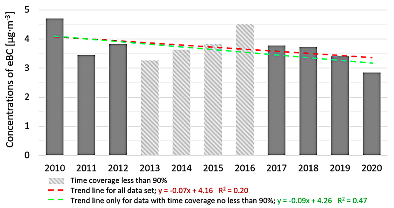 Atmosphere 12 00808 g003