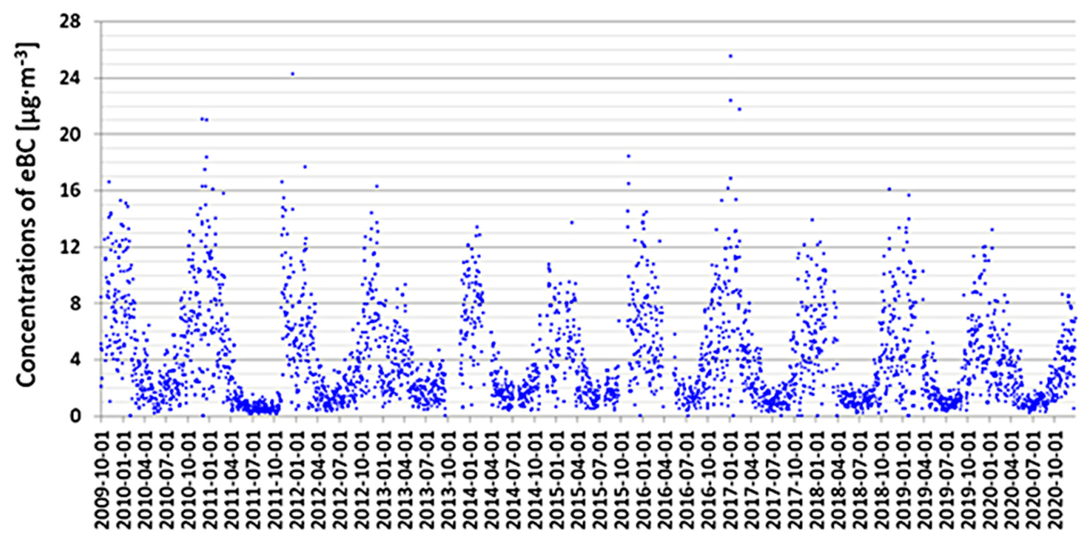 Atmosphere 12 00808 g004