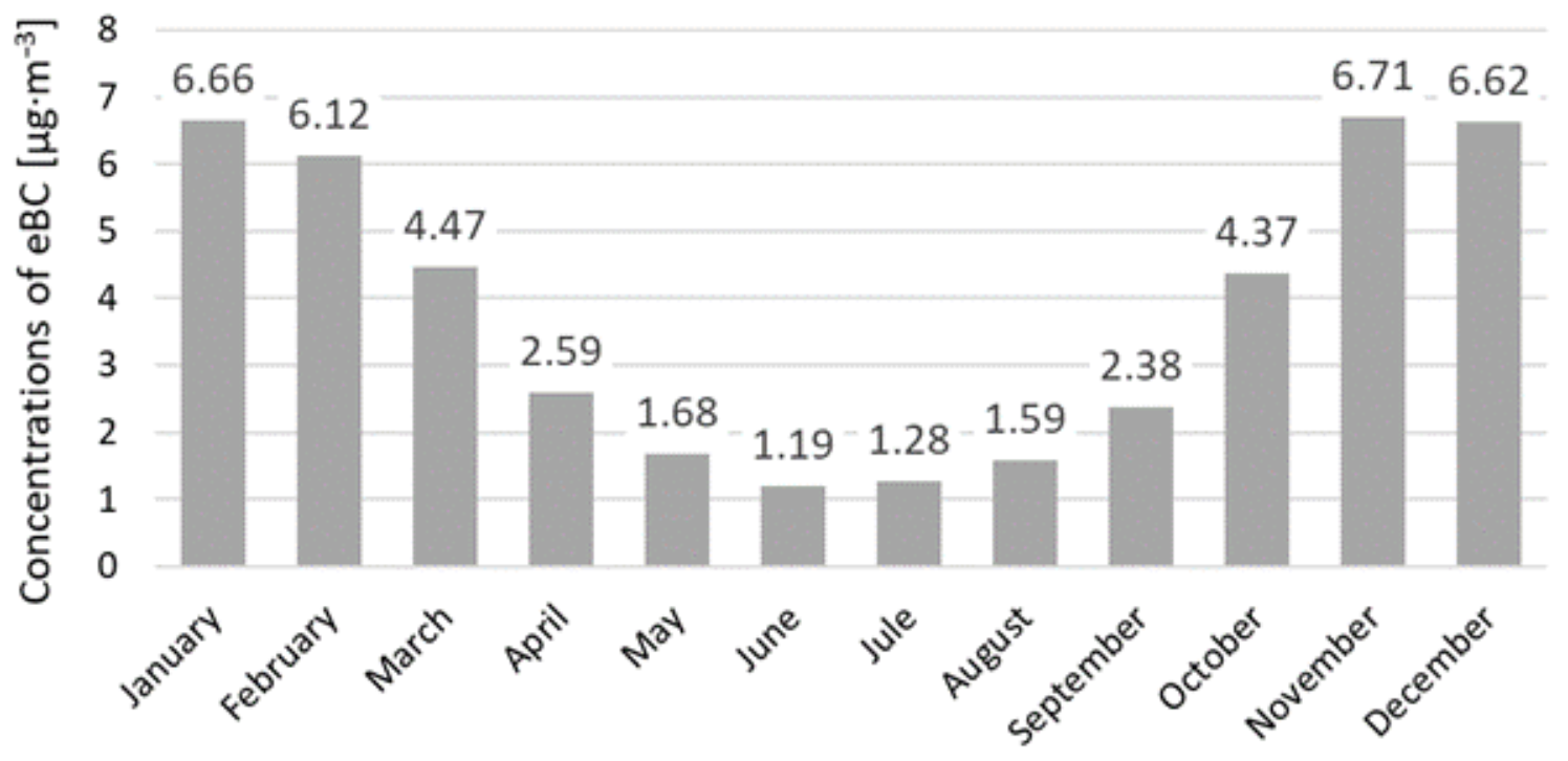 Atmosphere 12 00808 g005
