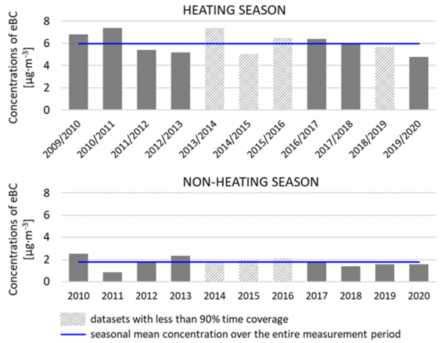 Atmosphere 12 00808 g006