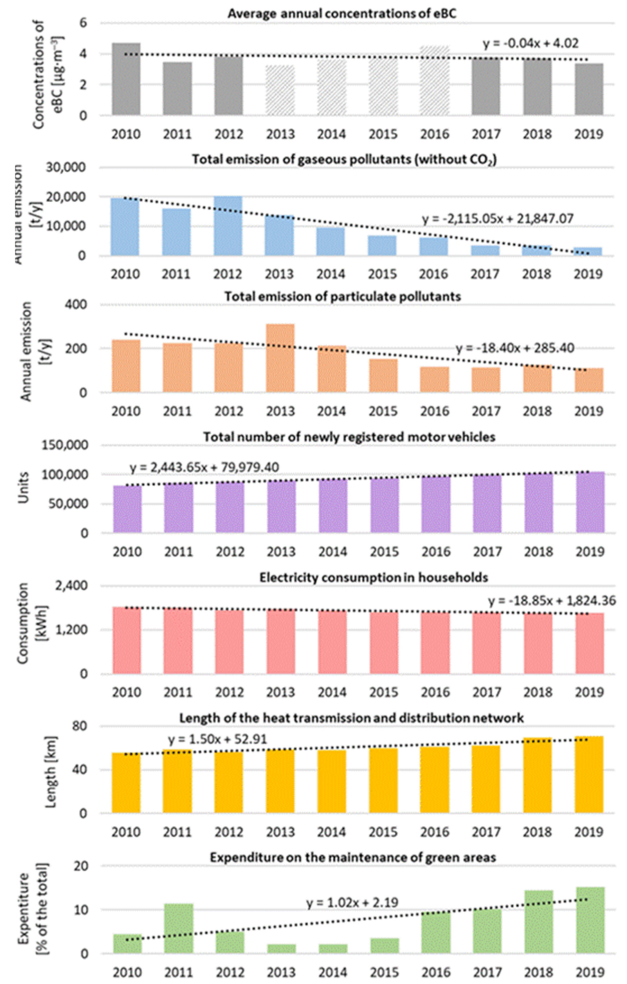 Atmosphere 12 00808 g008