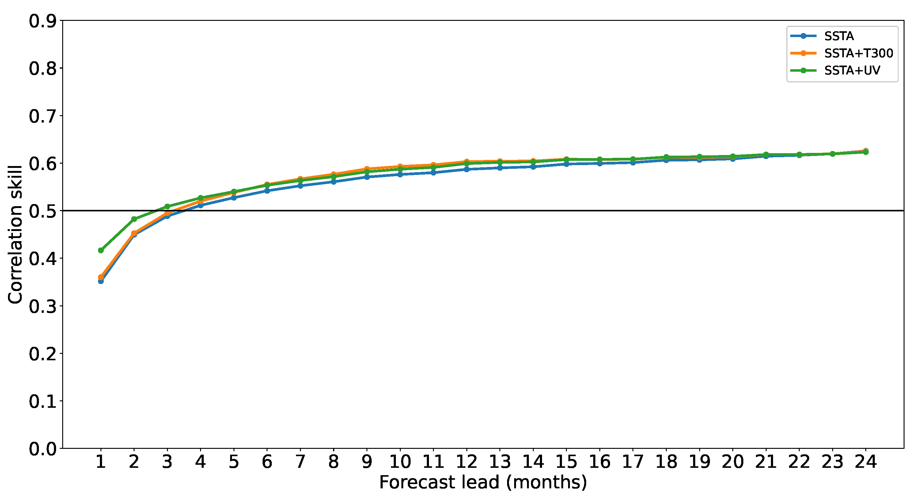Atmosphere 12 00810 g004