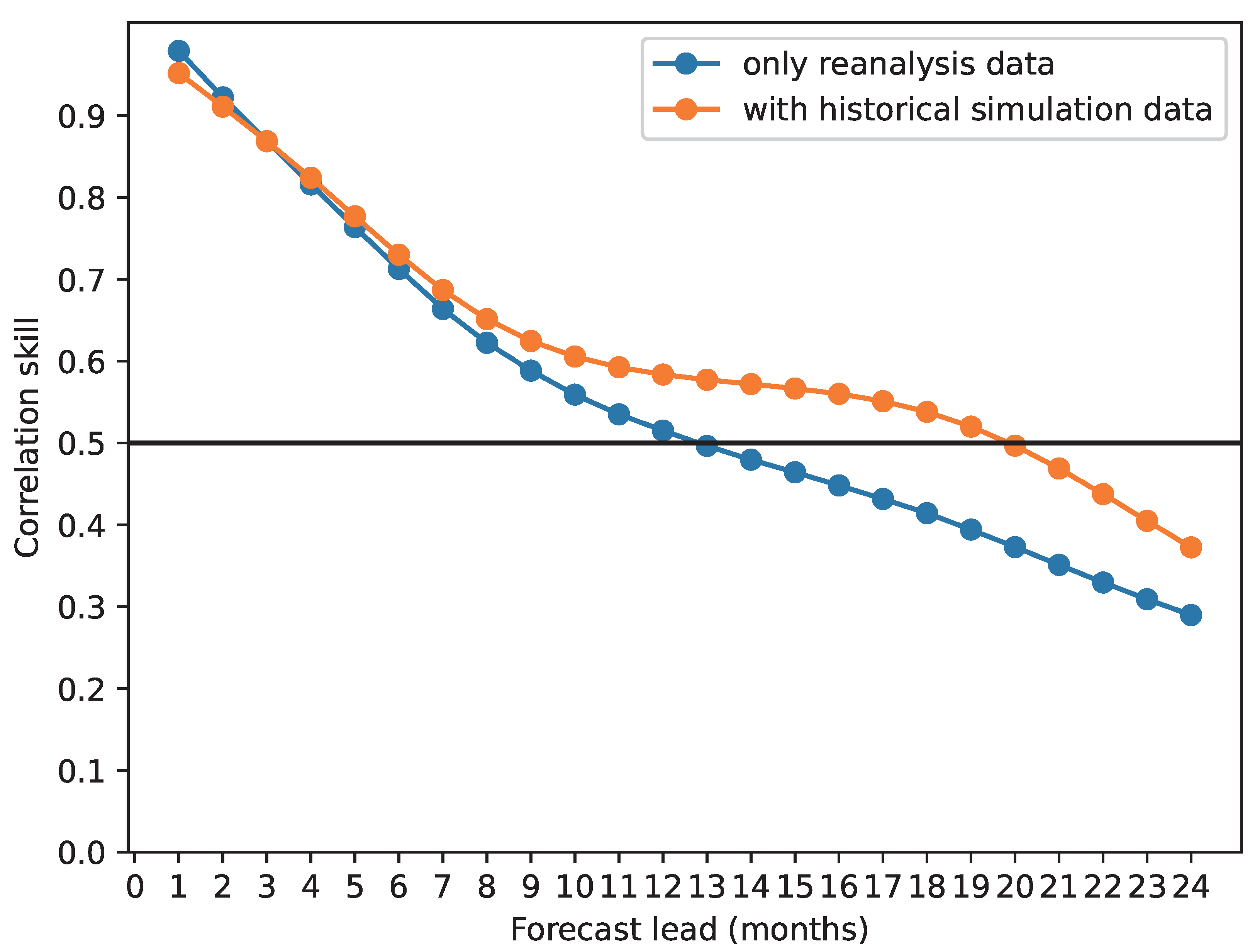Atmosphere 12 00810 g007
