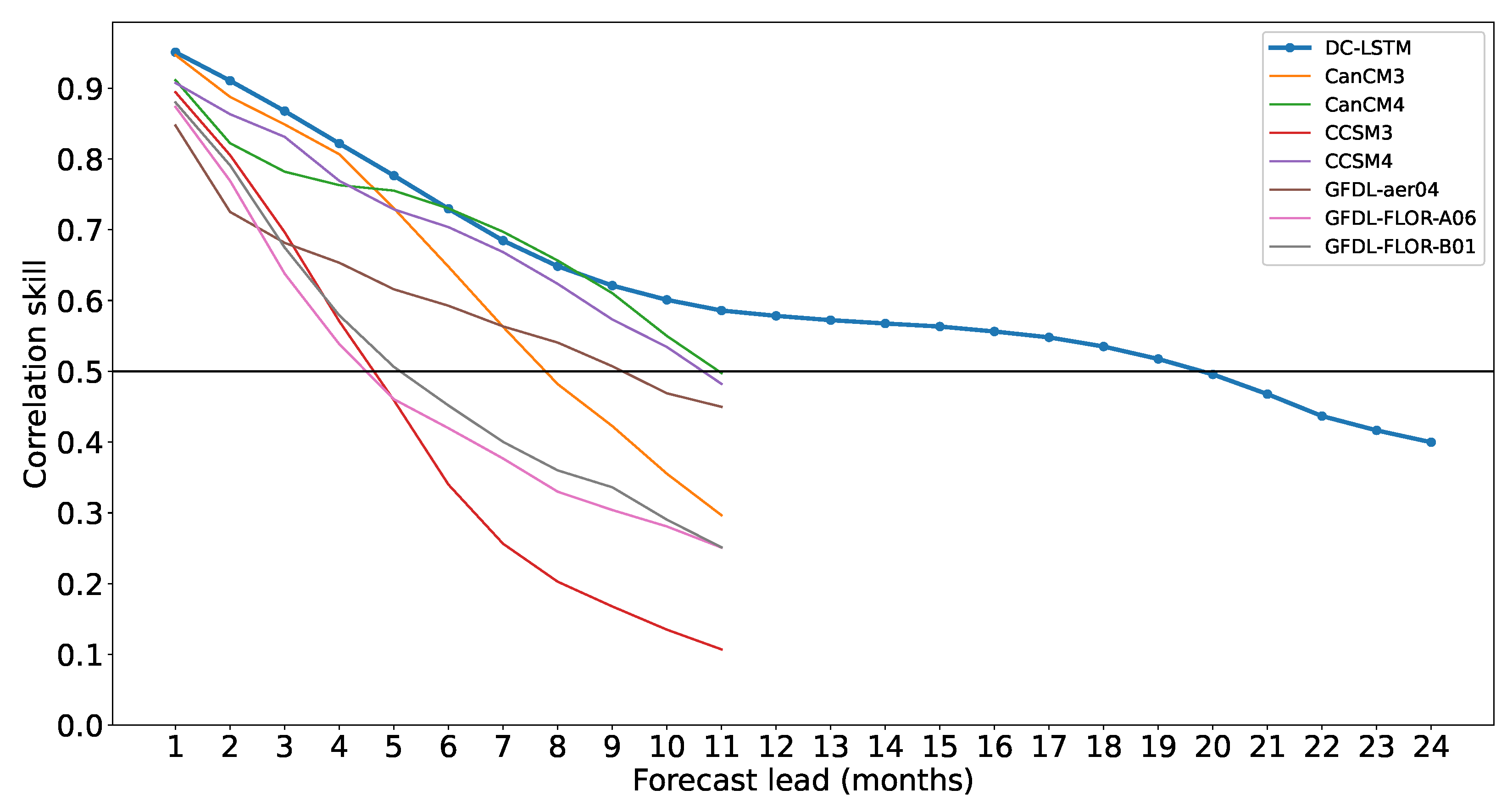 Atmosphere 12 00810 g008