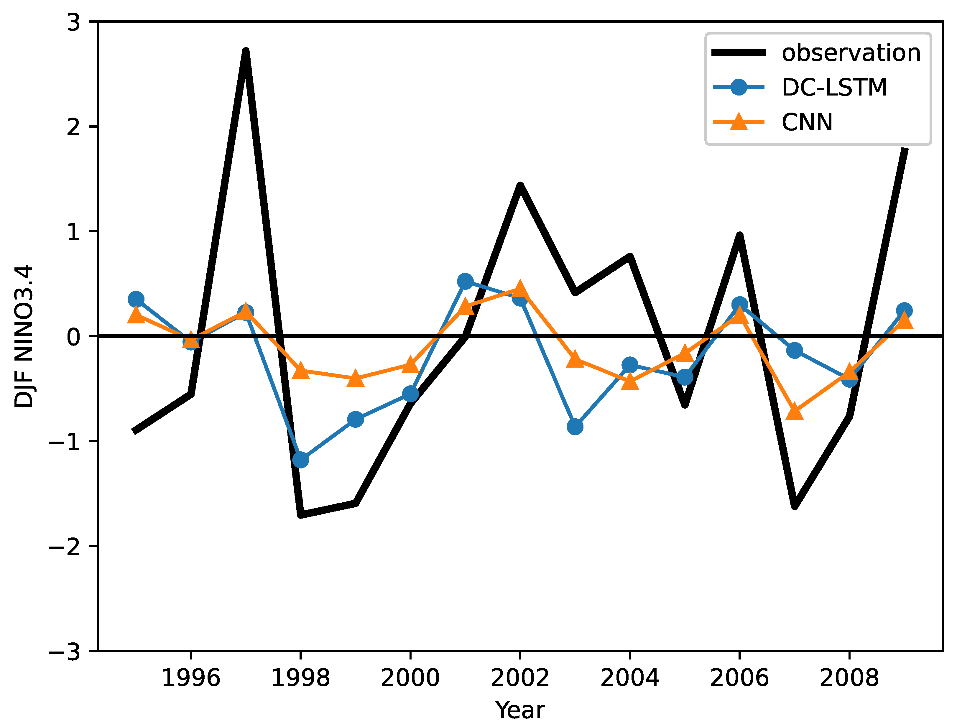 Atmosphere 12 00810 g009