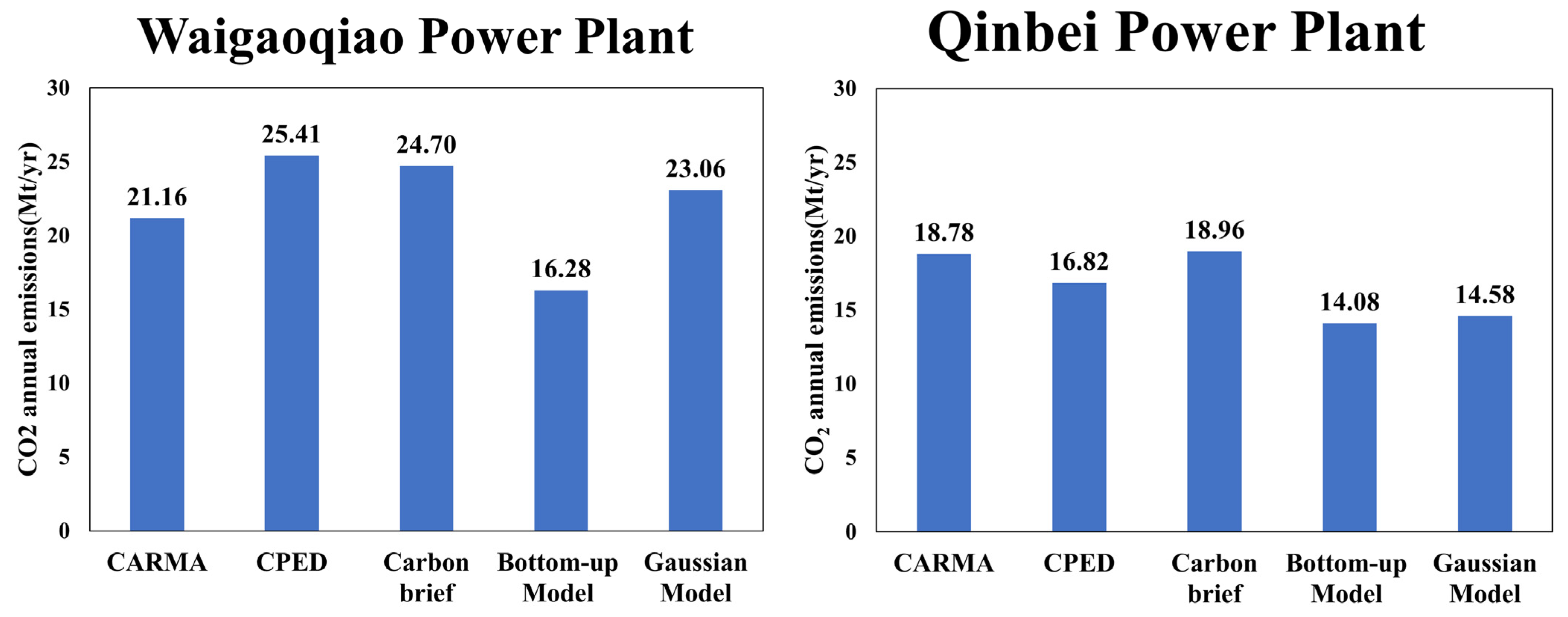 Atmosphere 12 00811 g006