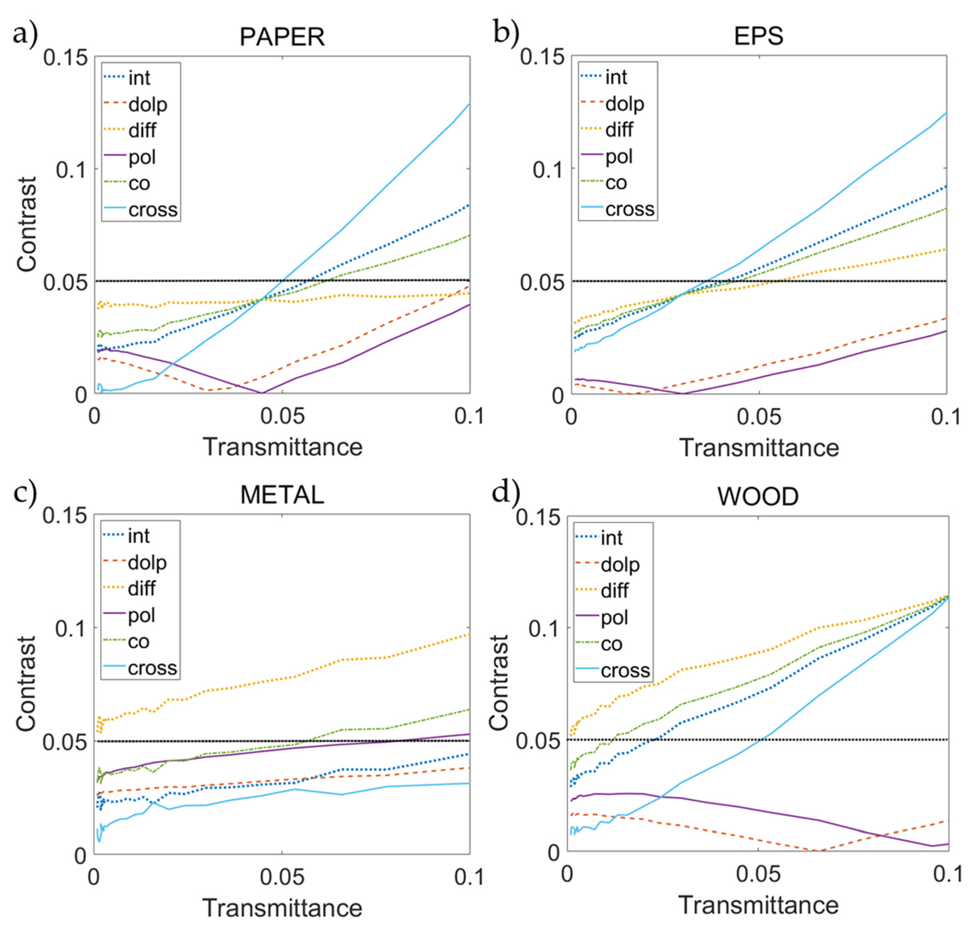 Atmosphere 12 00813 g008