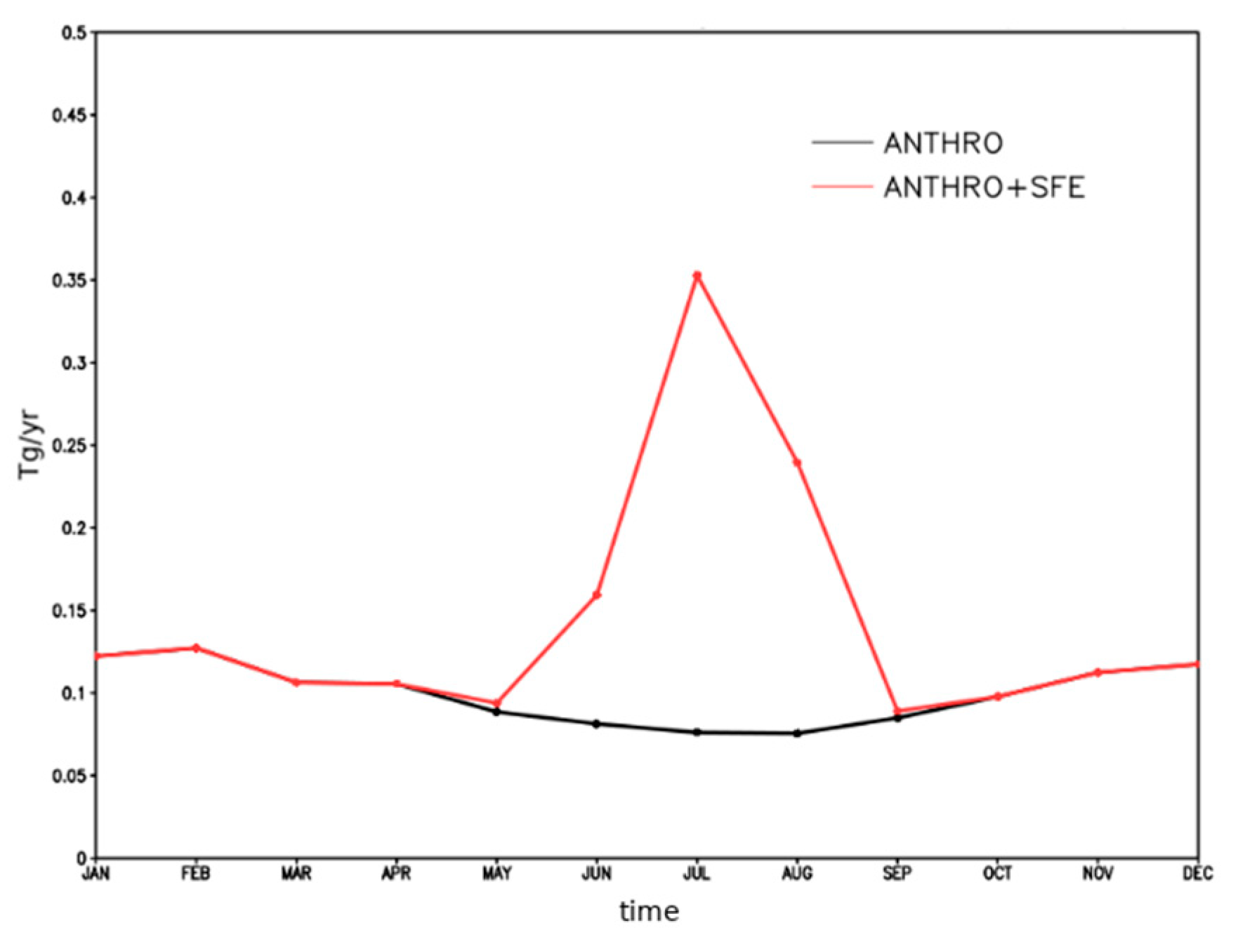 Atmosphere 12 00814 g009