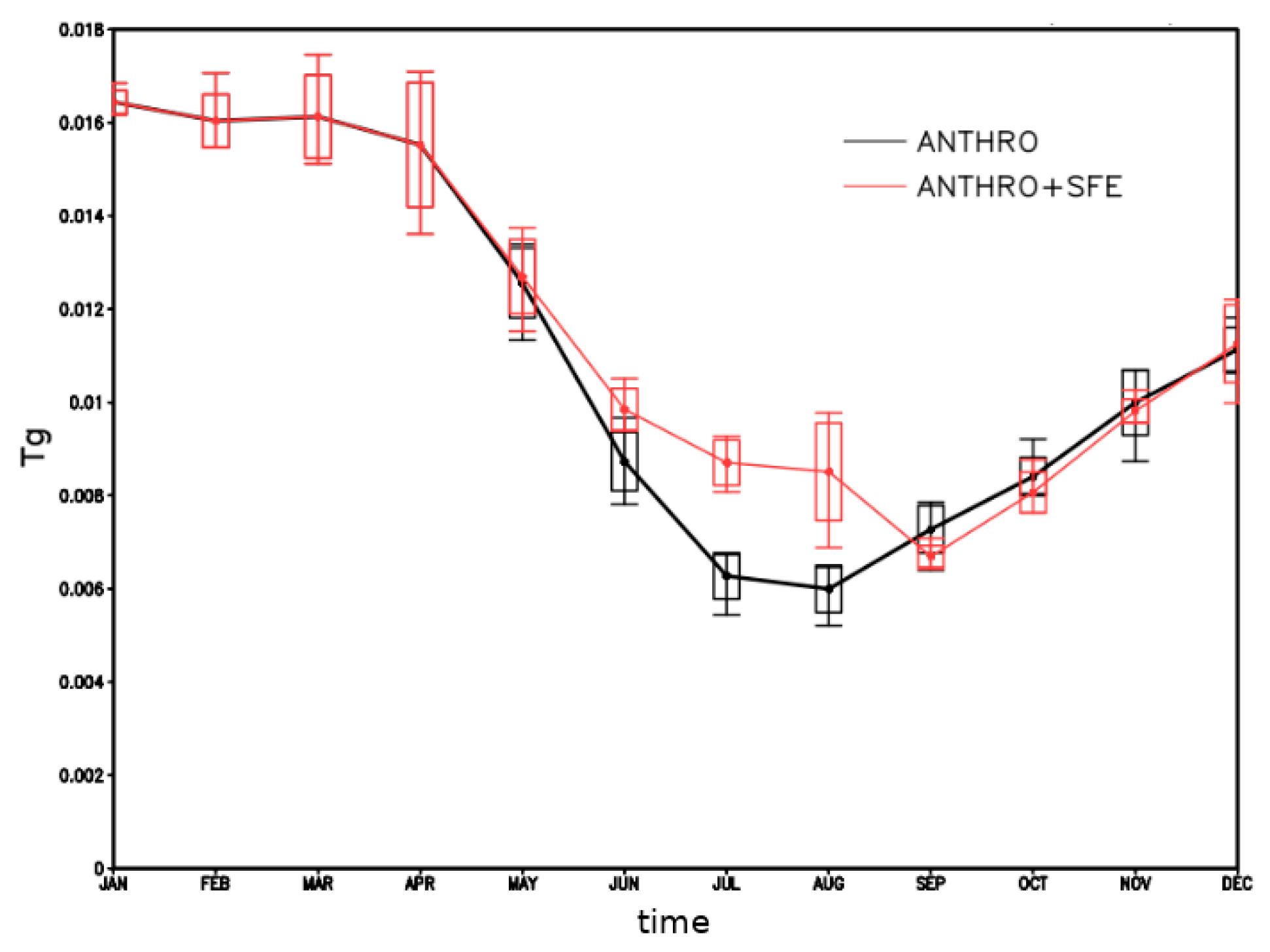 Atmosphere 12 00814 g010