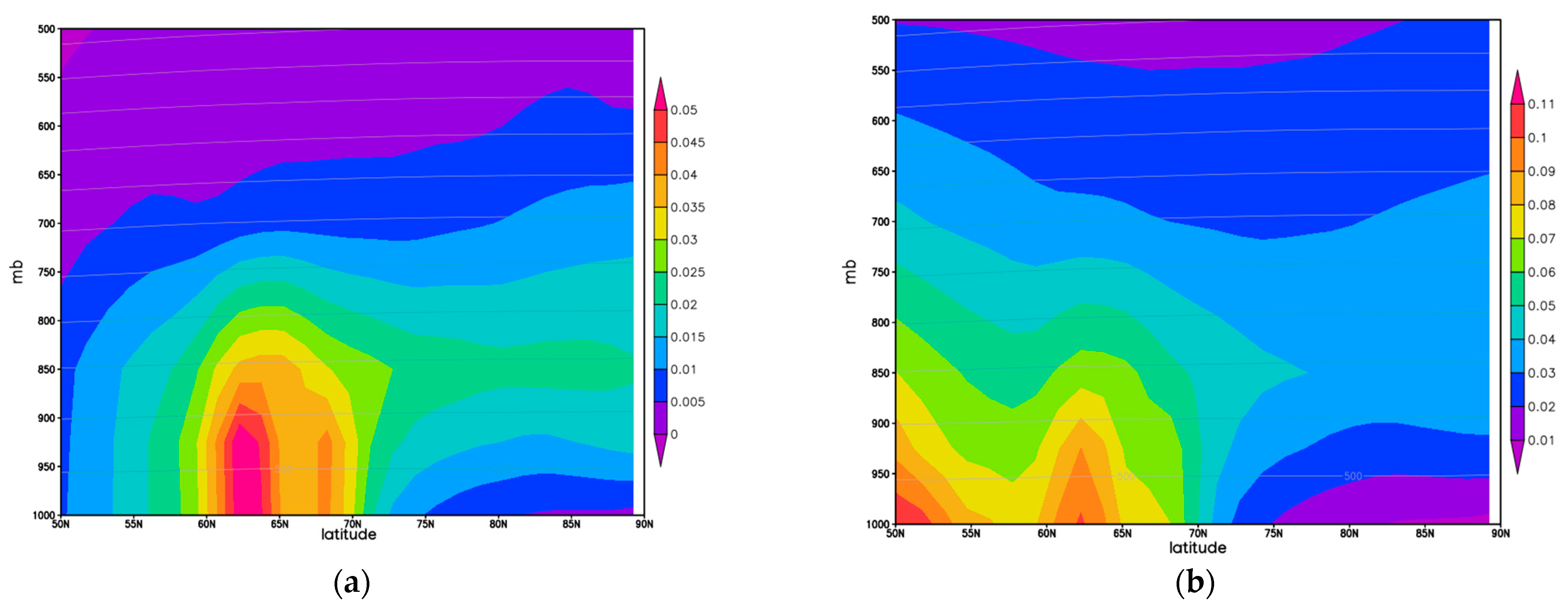 Atmosphere 12 00814 g014