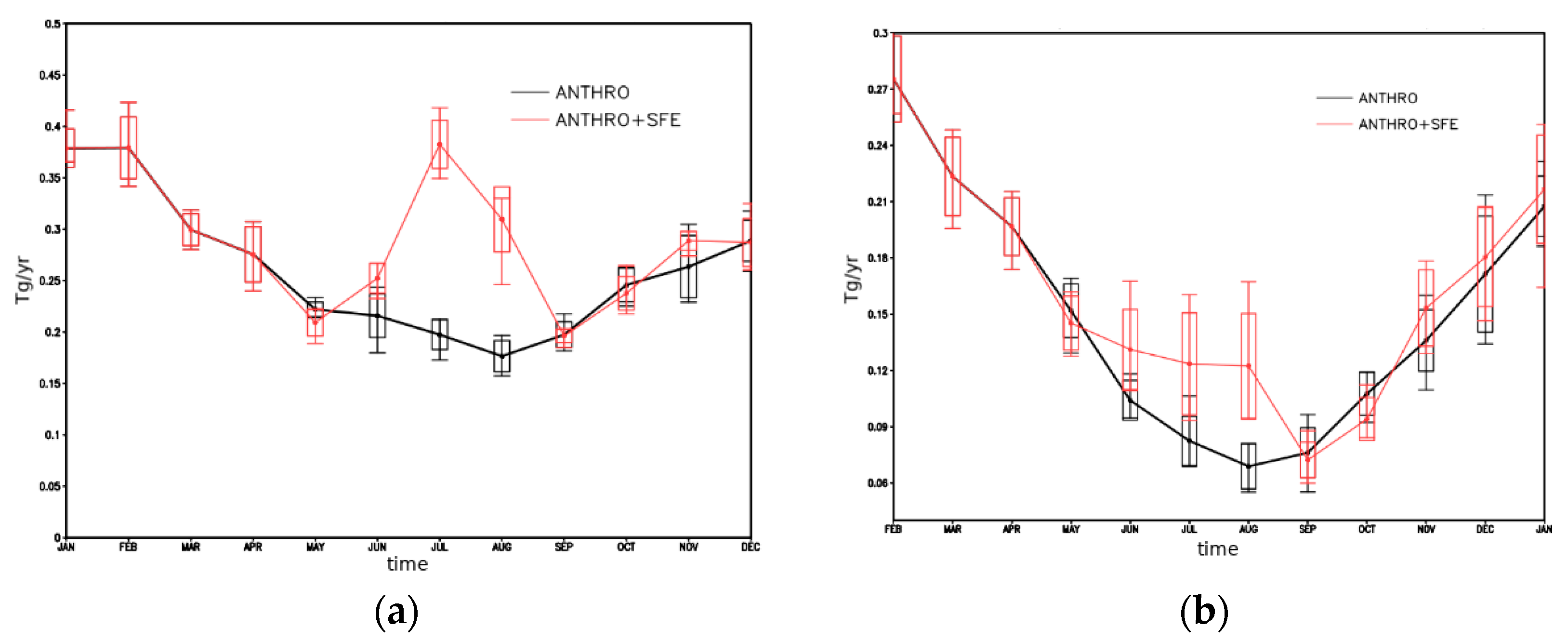 Atmosphere 12 00814 g015