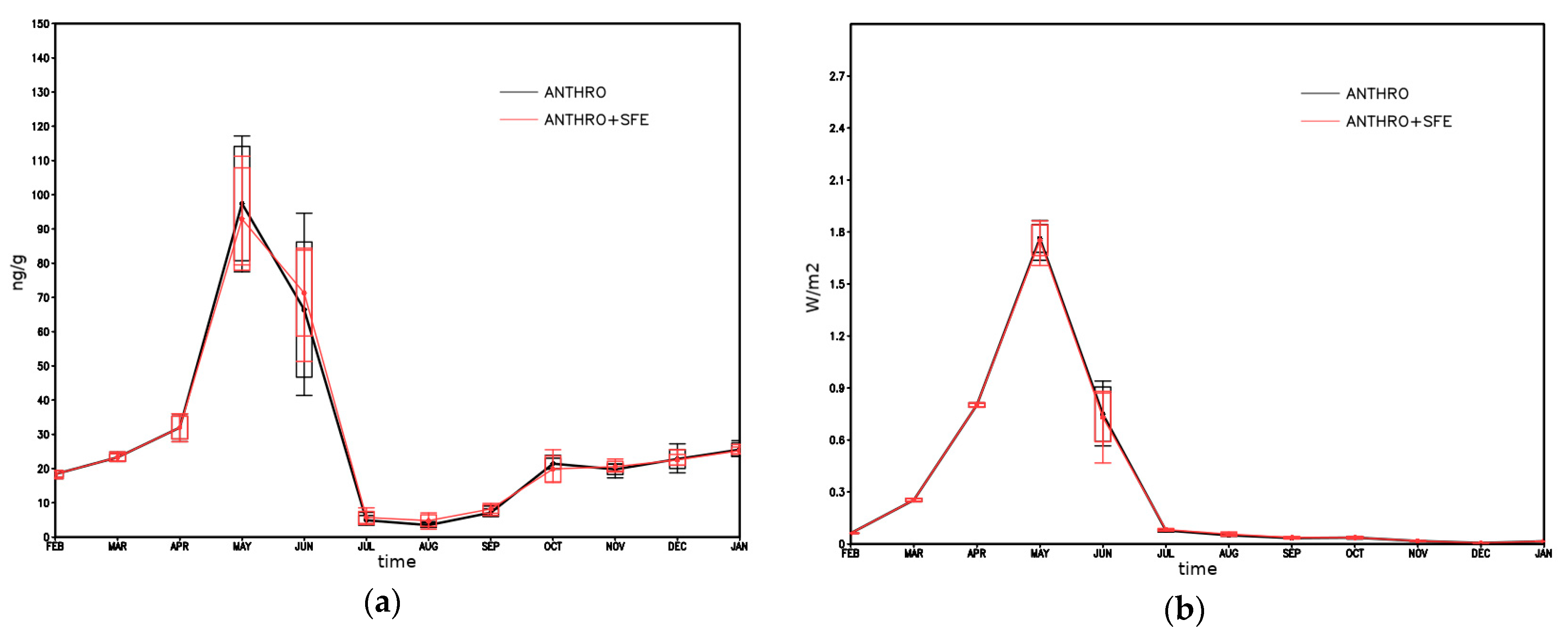 Atmosphere 12 00814 g016