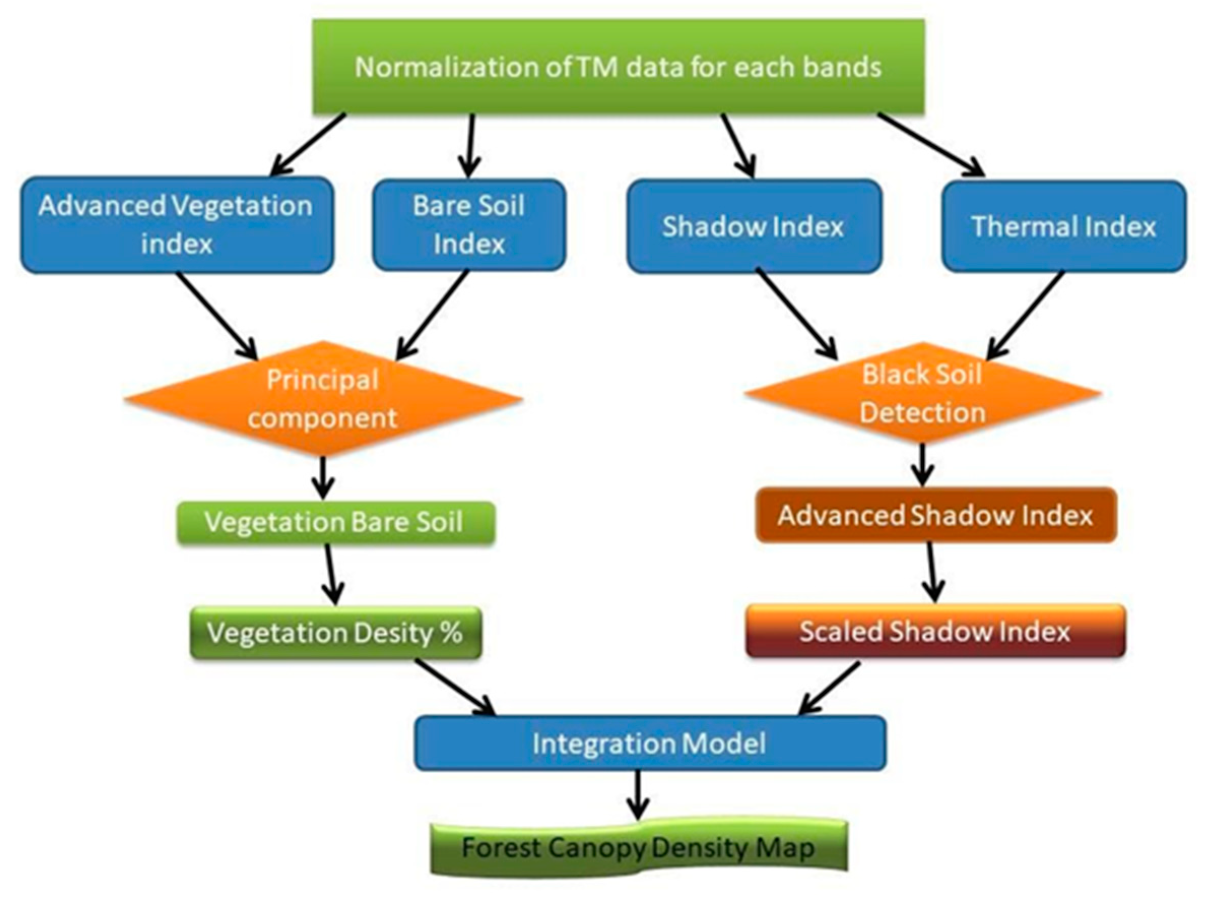 Atmosphere 12 00817 g003