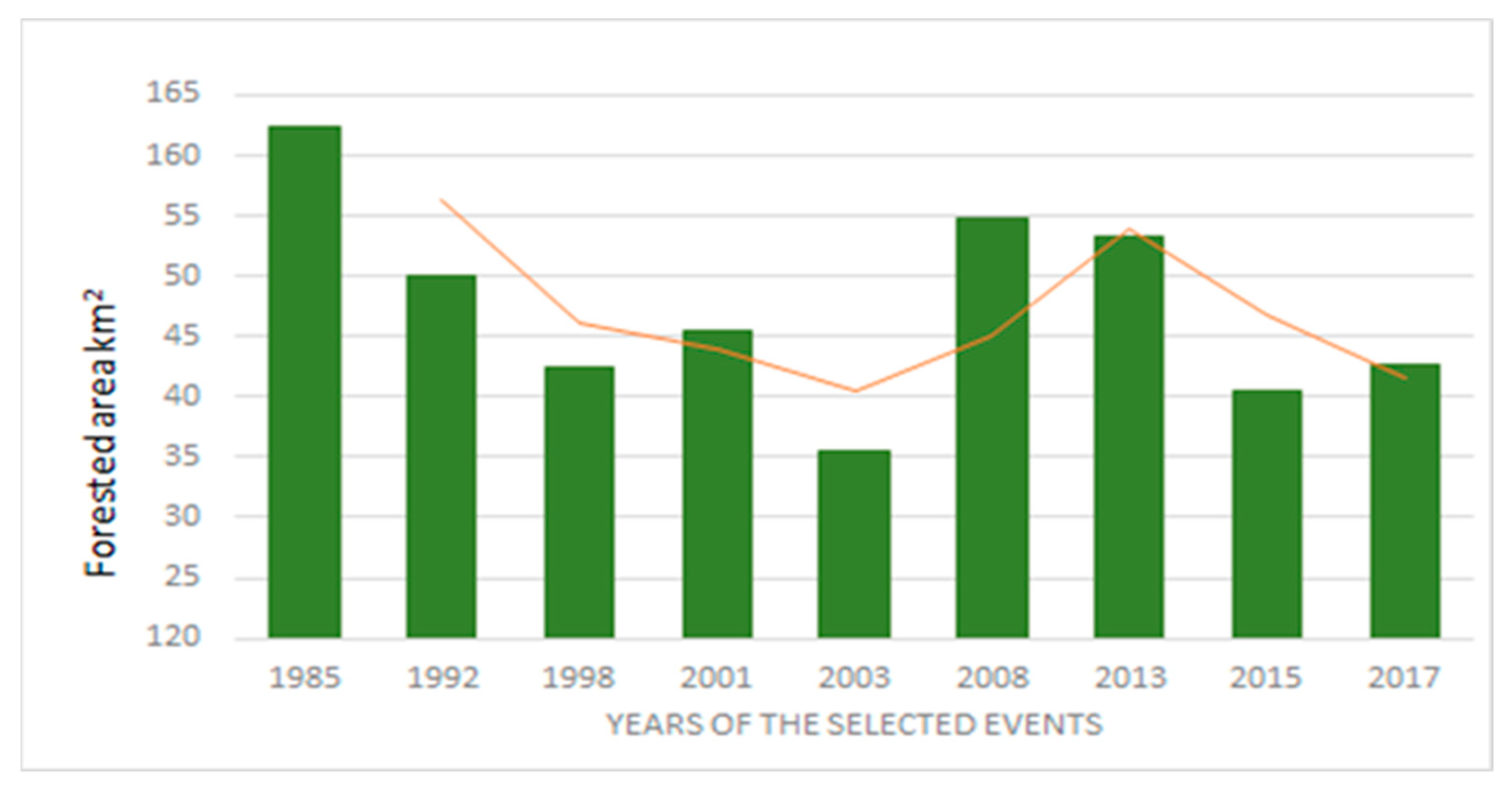 Atmosphere 12 00817 g011