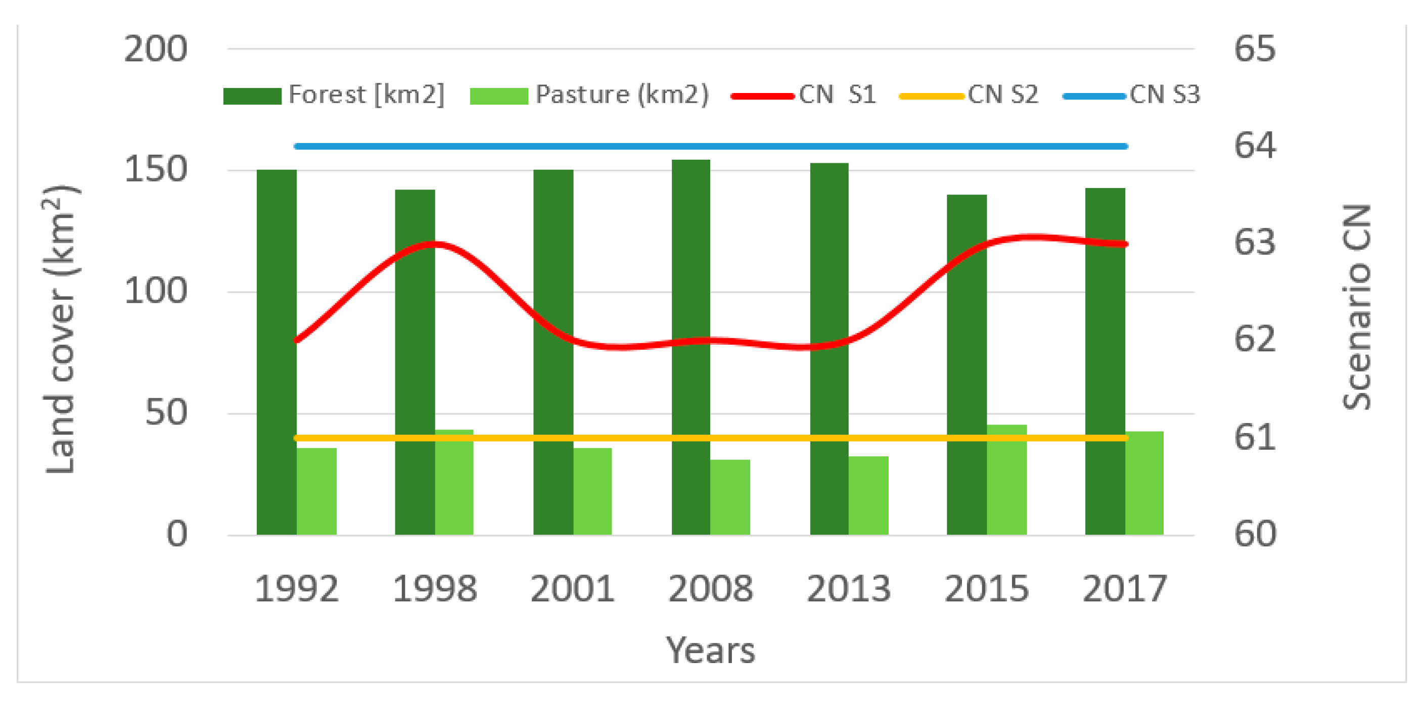 Atmosphere 12 00817 g013