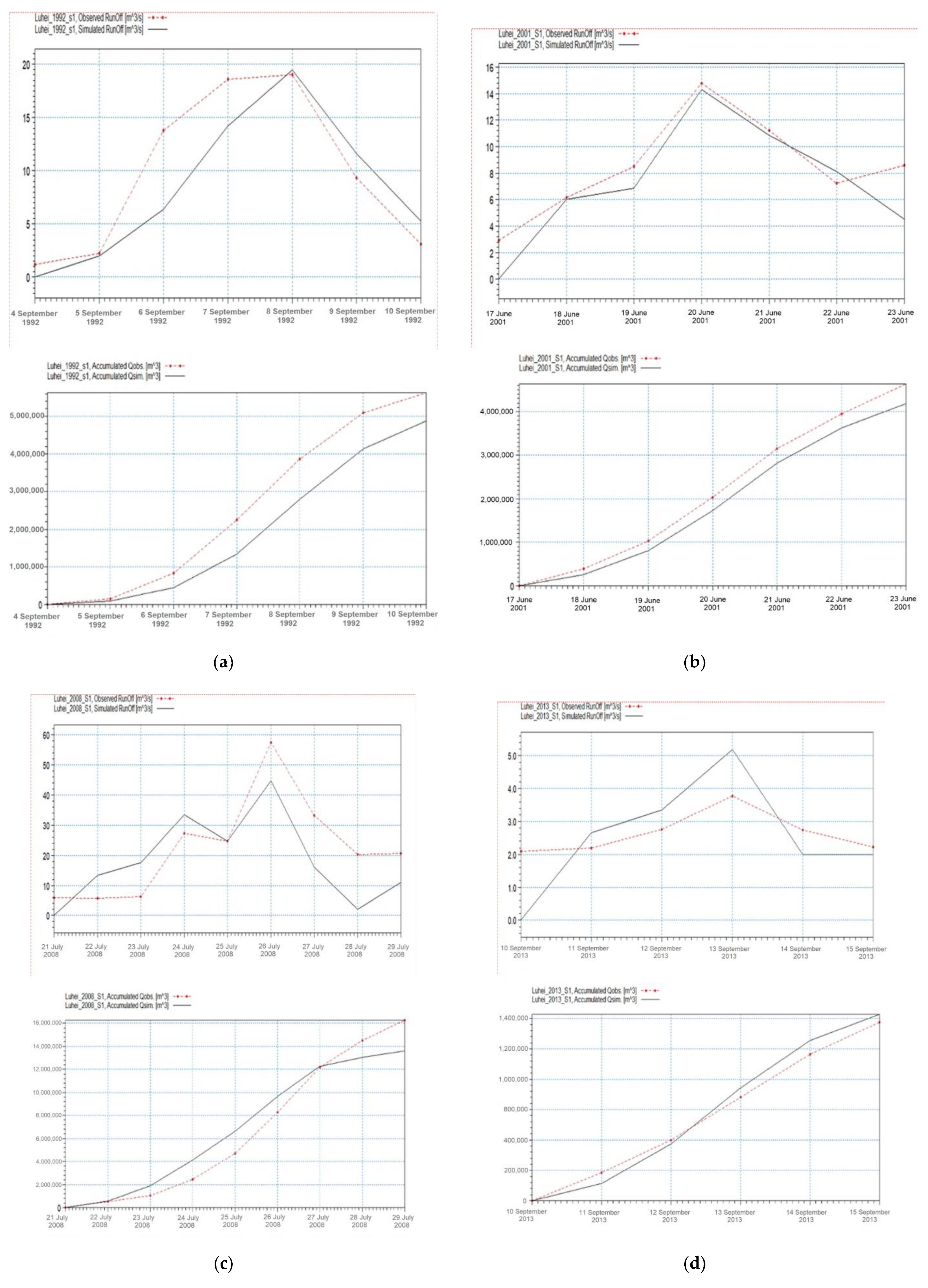 Atmosphere 12 00817 g014