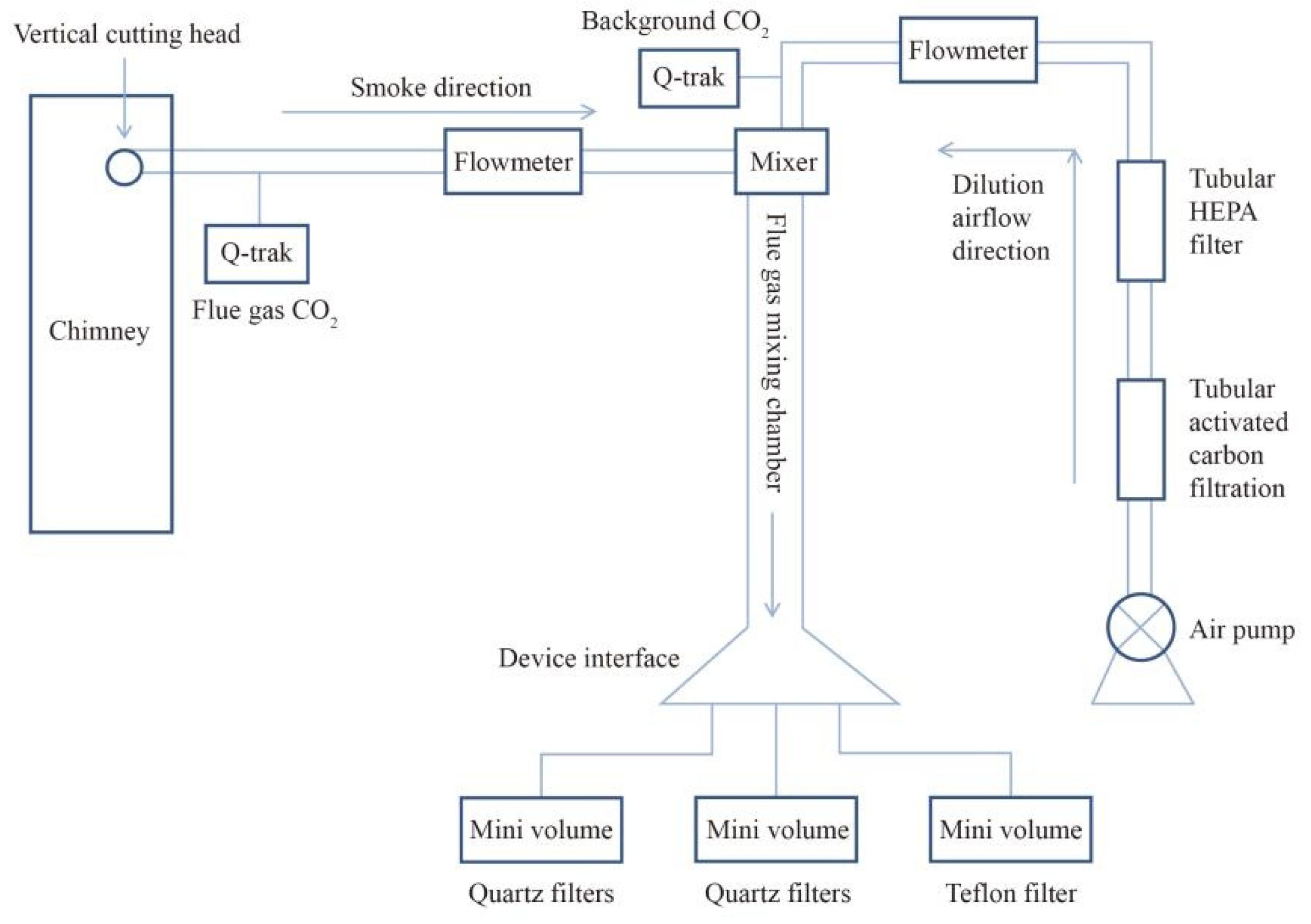 Atmosphere 12 00821 g002