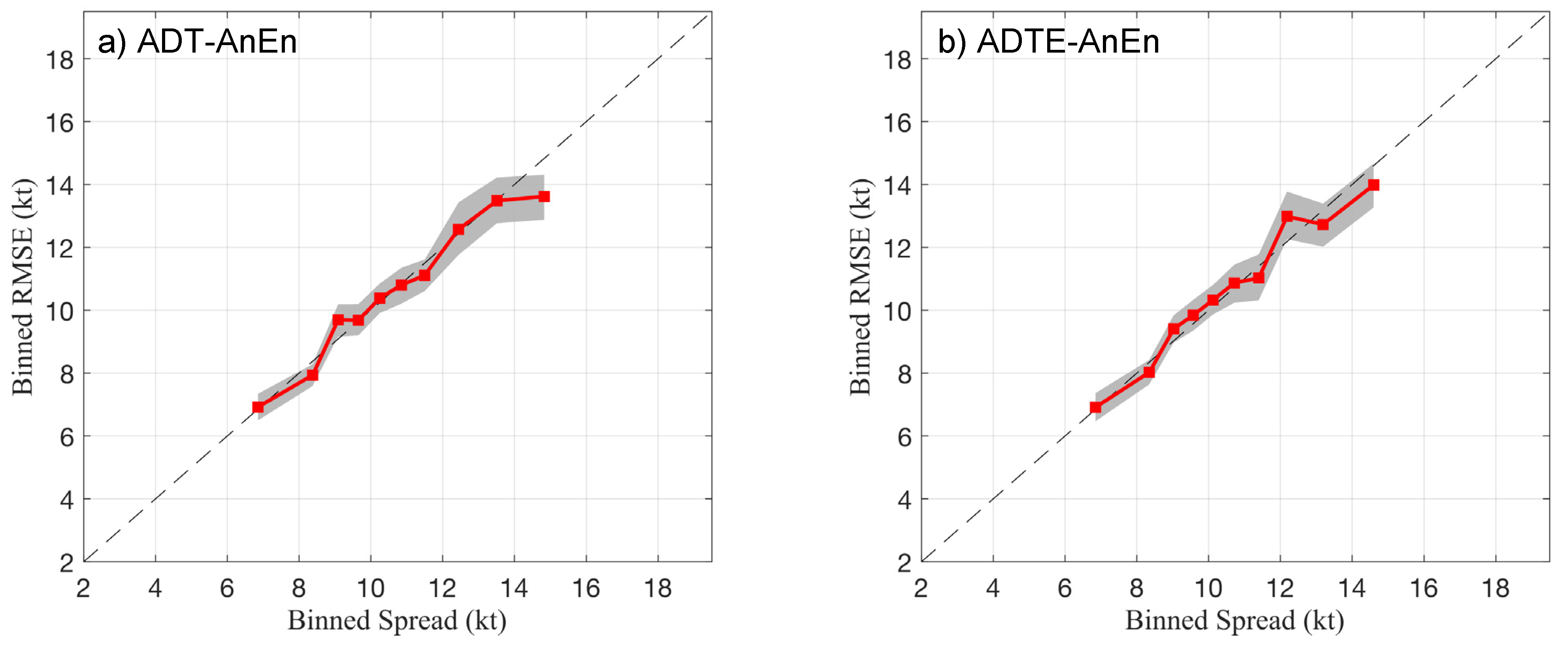 Atmosphere 12 00830 g002