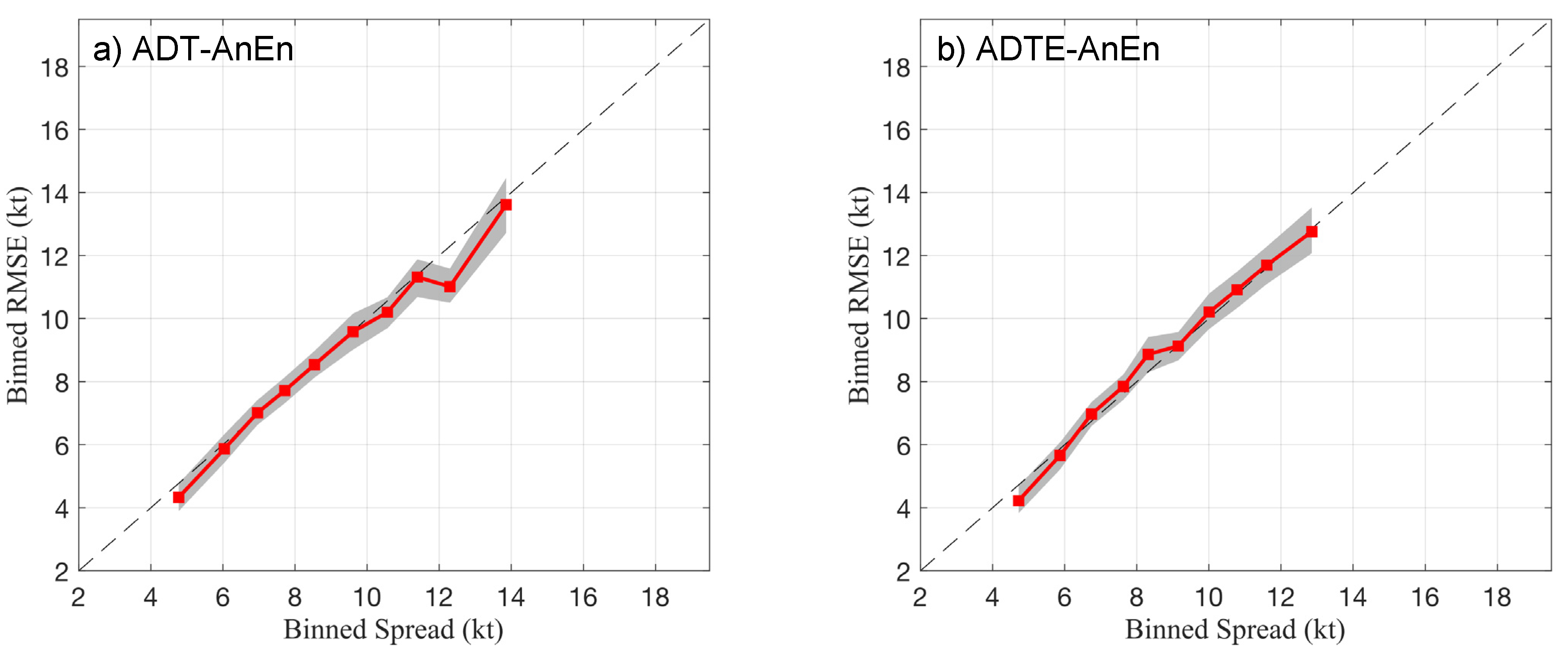 Atmosphere 12 00830 g003