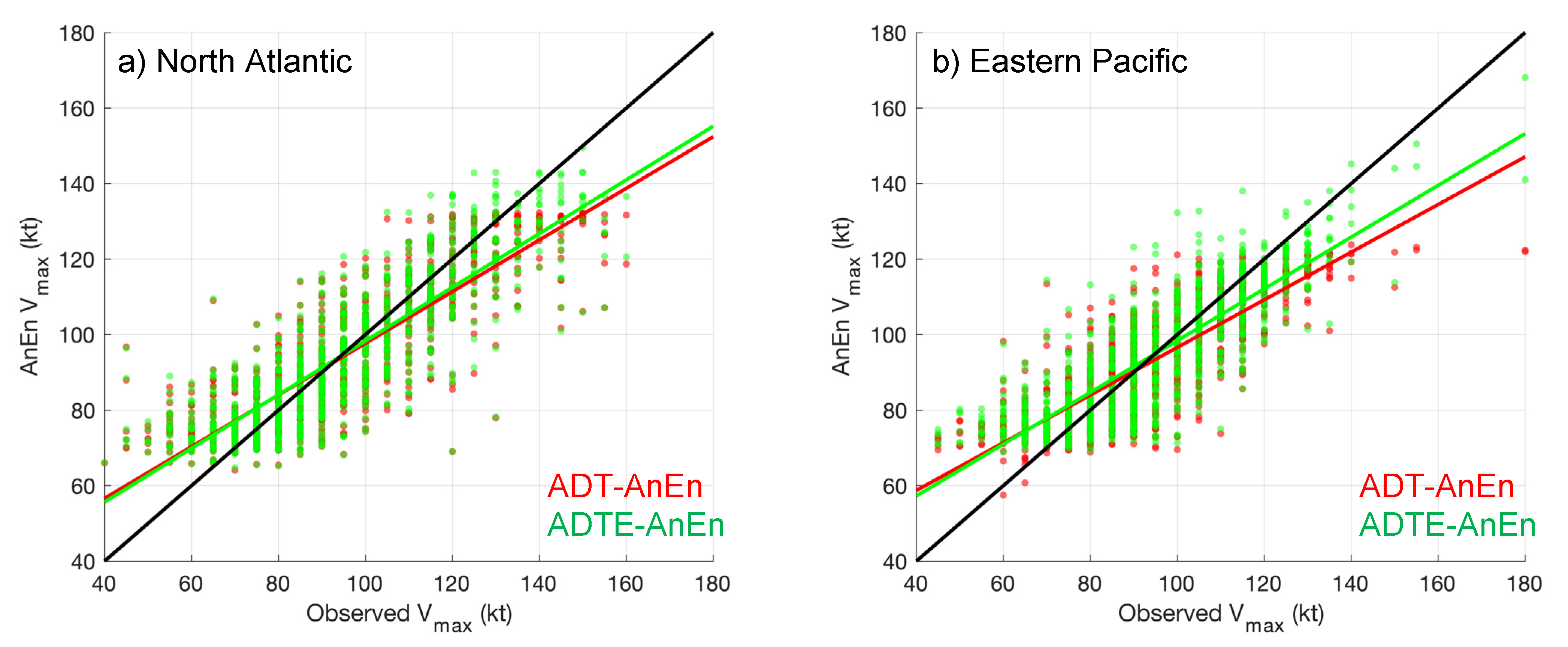 Atmosphere 12 00830 g004