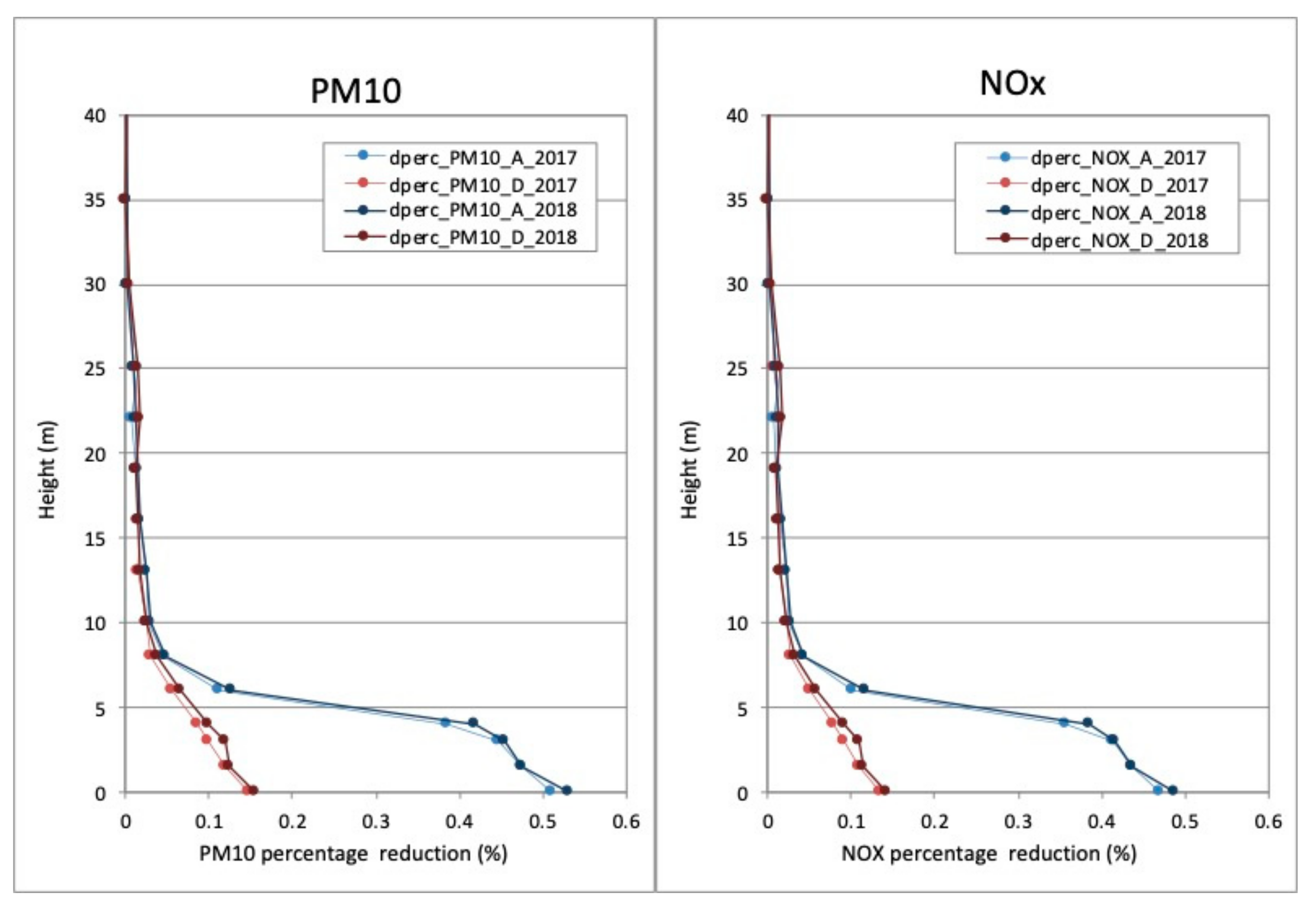 Atmosphere 12 00839 g007