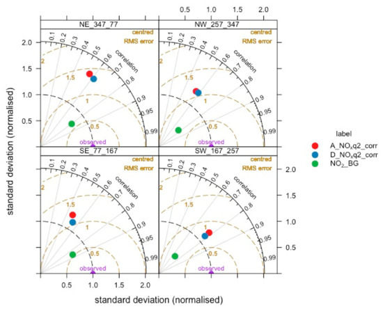 Atmosphere 12 00839 g0a10 550