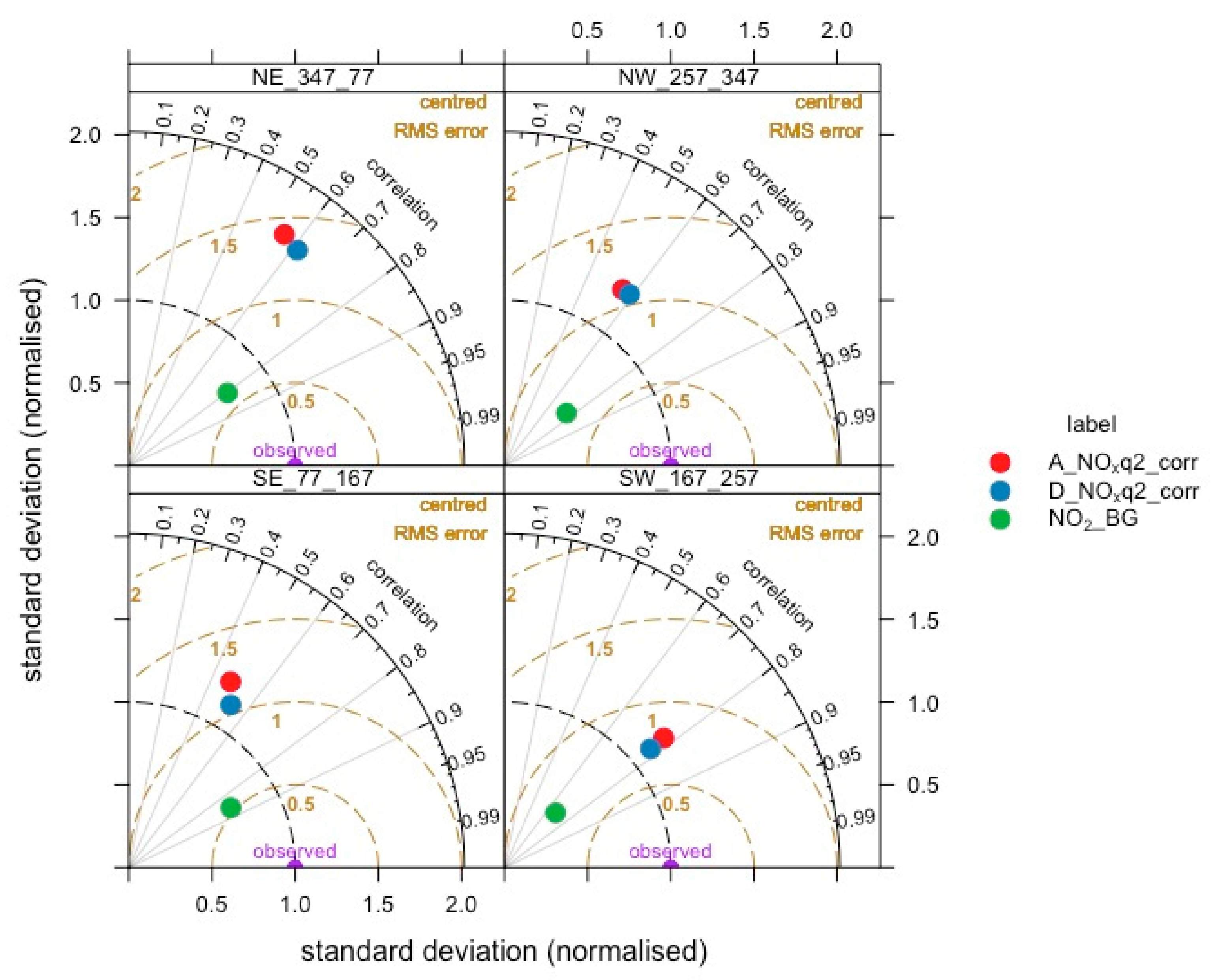 Atmosphere 12 00839 g0a10