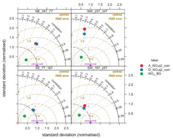 Atmosphere 12 00839 g0a11 550