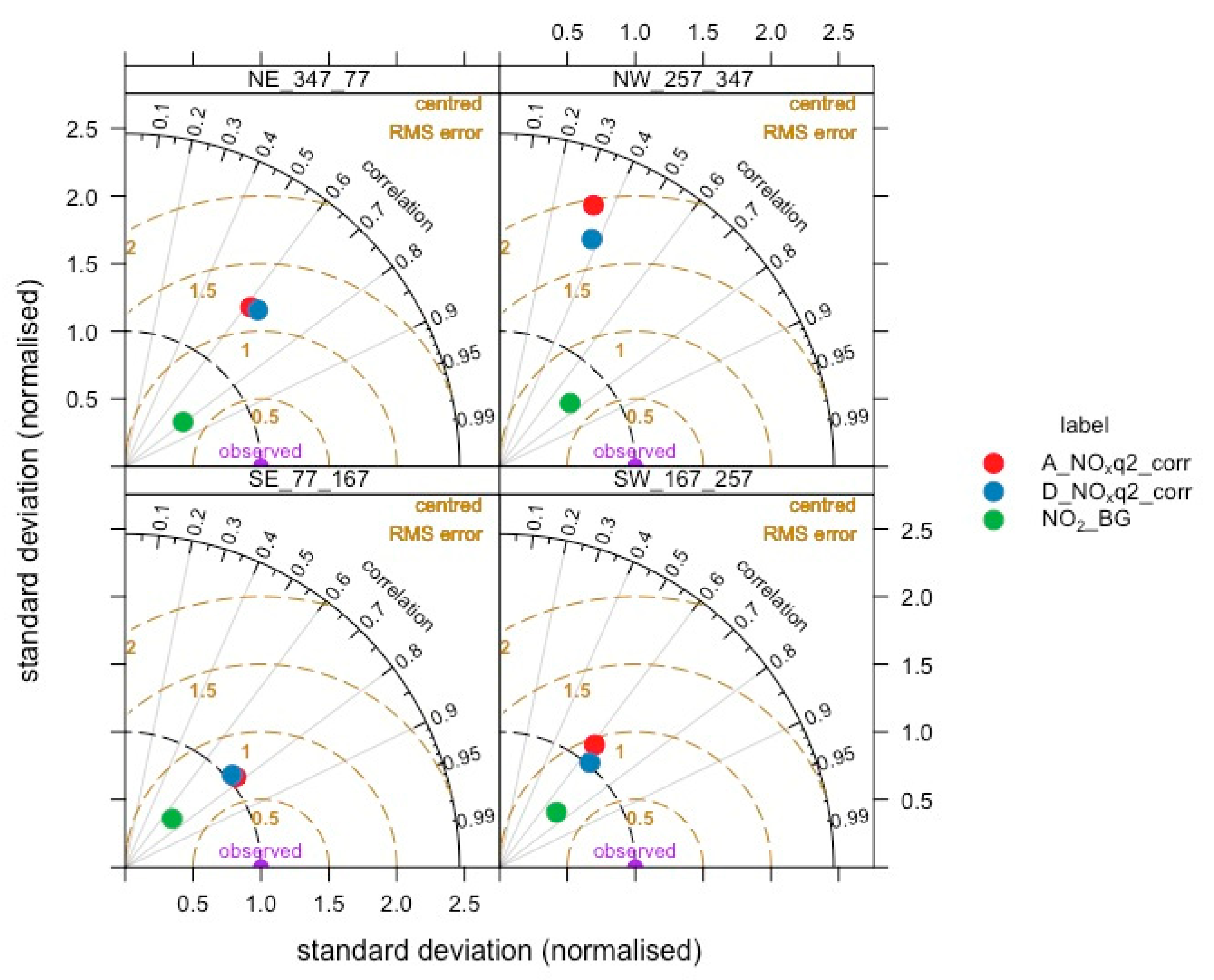 Atmosphere 12 00839 g0a11