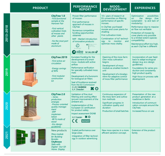 Atmosphere 12 00839 g0a12 550