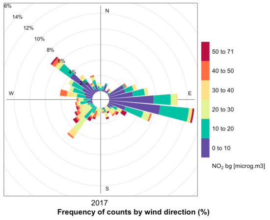 Atmosphere 12 00839 g0a2 550