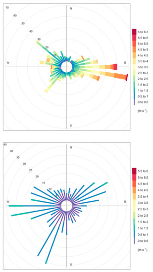 Atmosphere 12 00839 g0a3 550