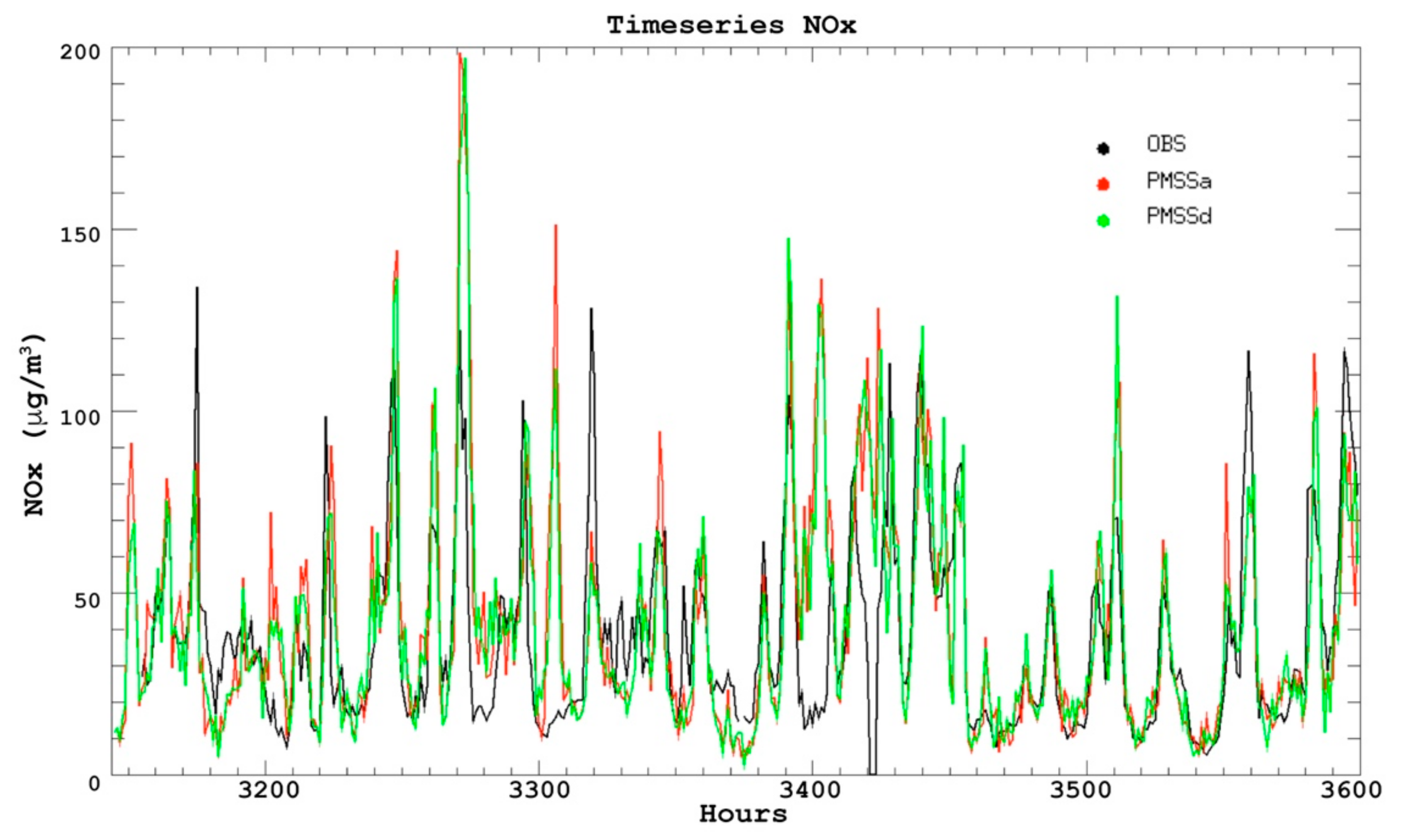 Atmosphere 12 00839 g0a4