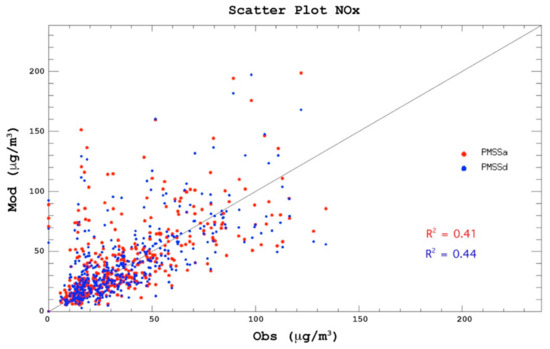 Atmosphere 12 00839 g0a5 550