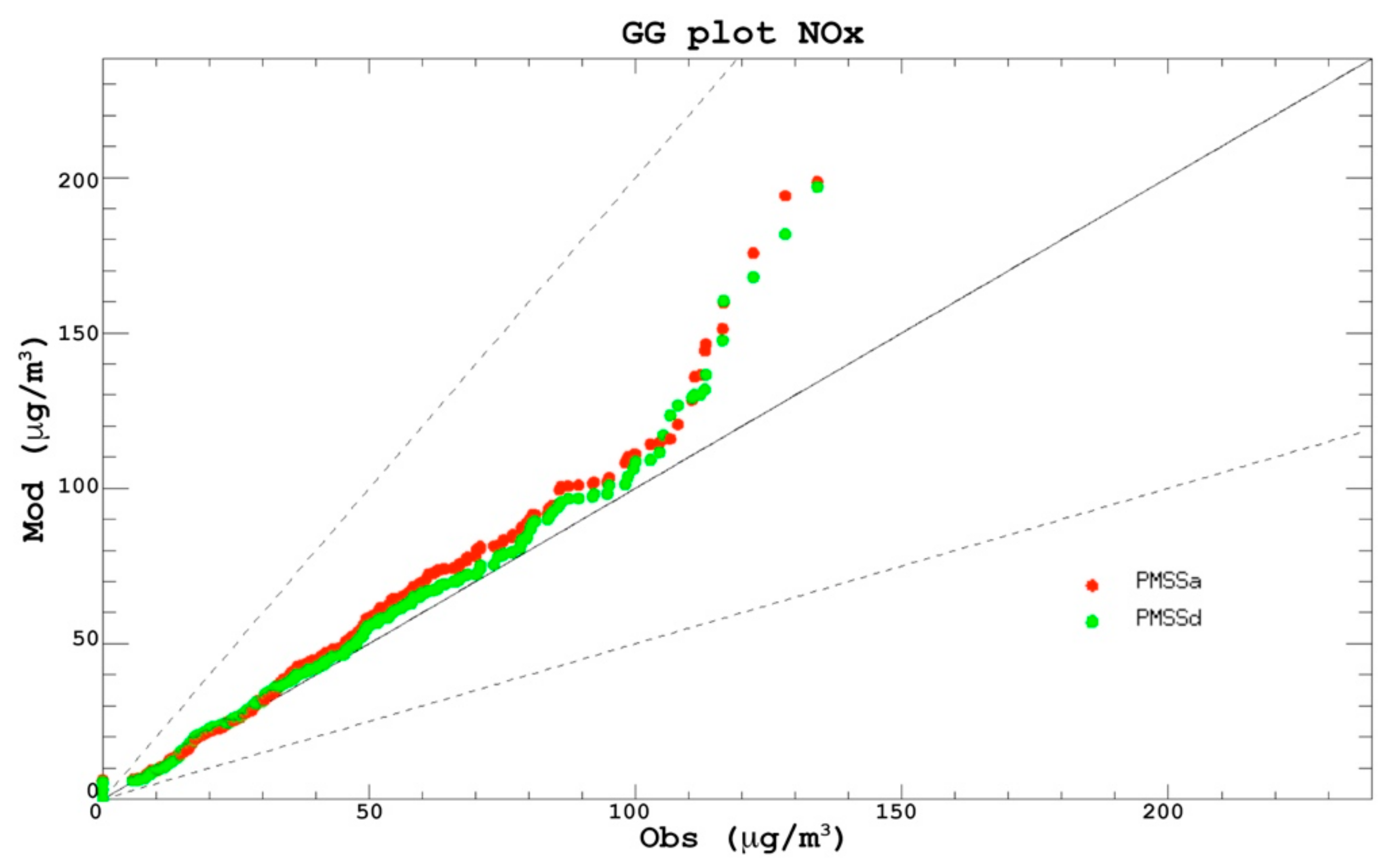 Atmosphere 12 00839 g0a6